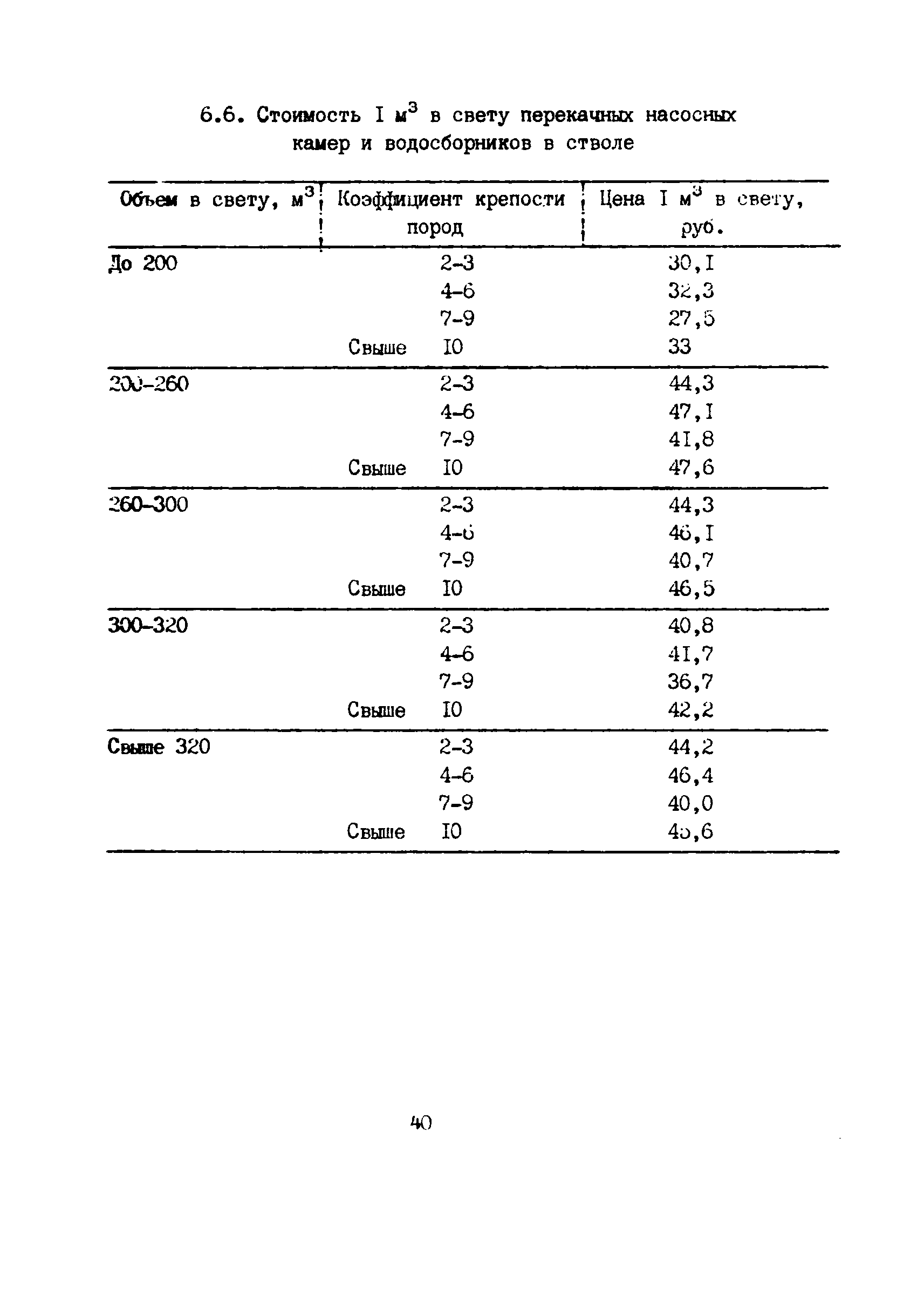 РД 12.13.029-85