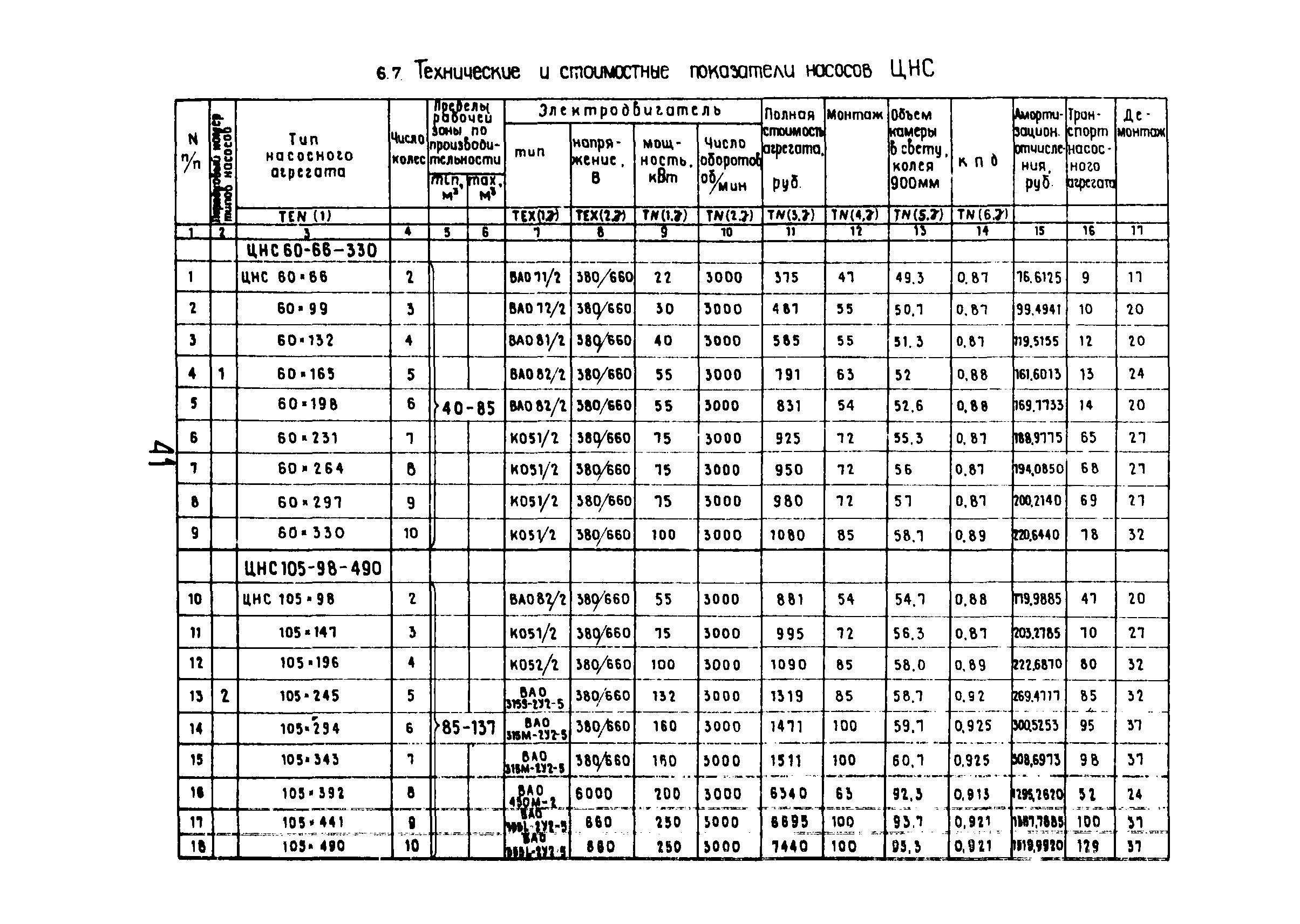 РД 12.13.029-85