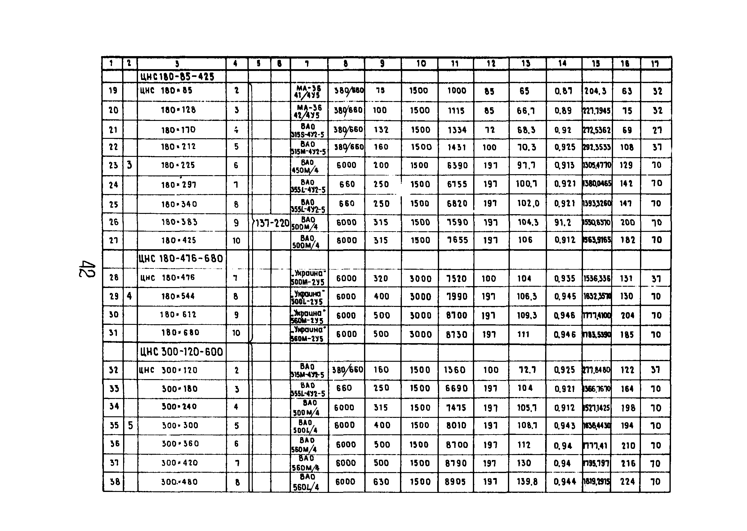 РД 12.13.029-85