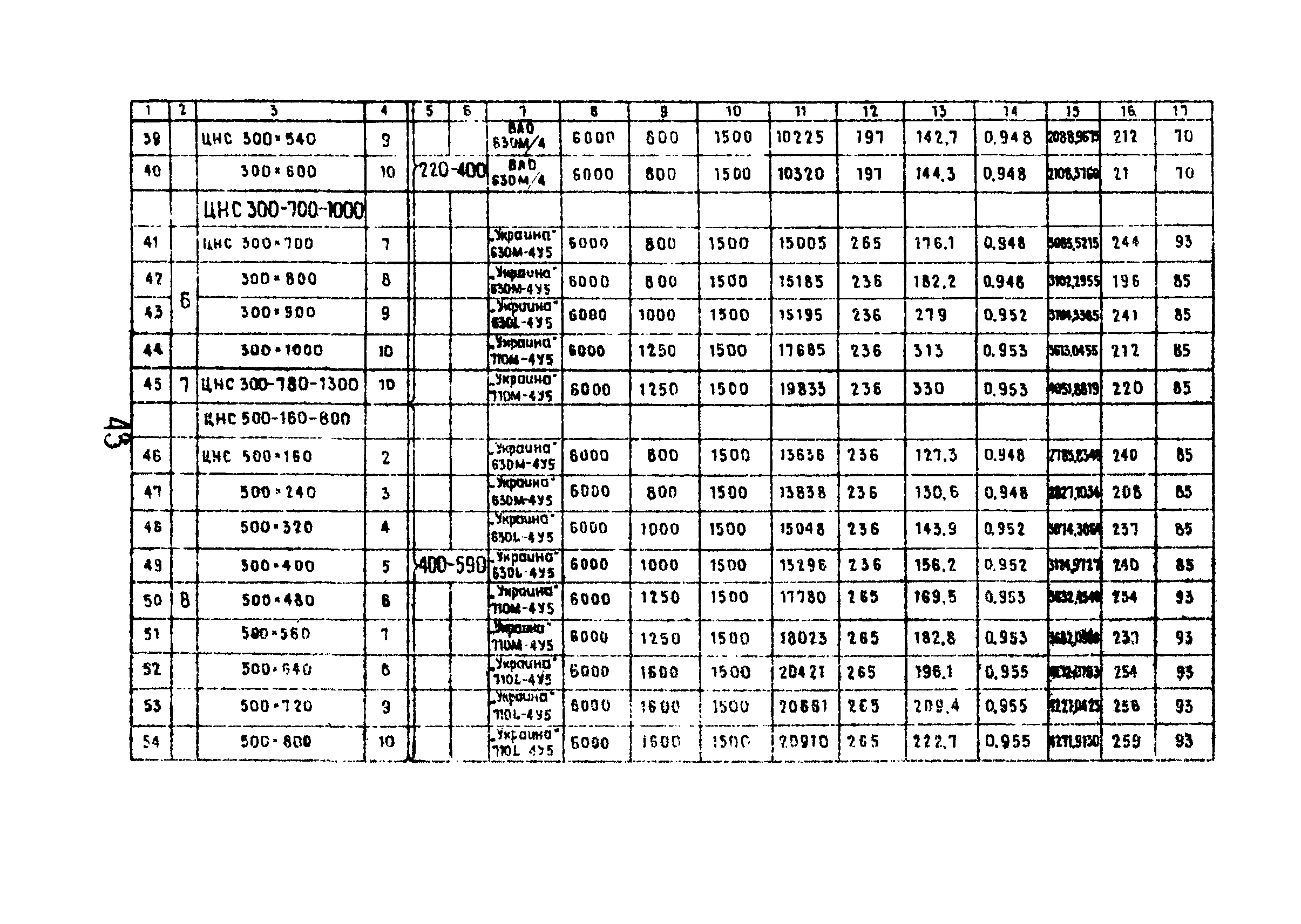 РД 12.13.029-85