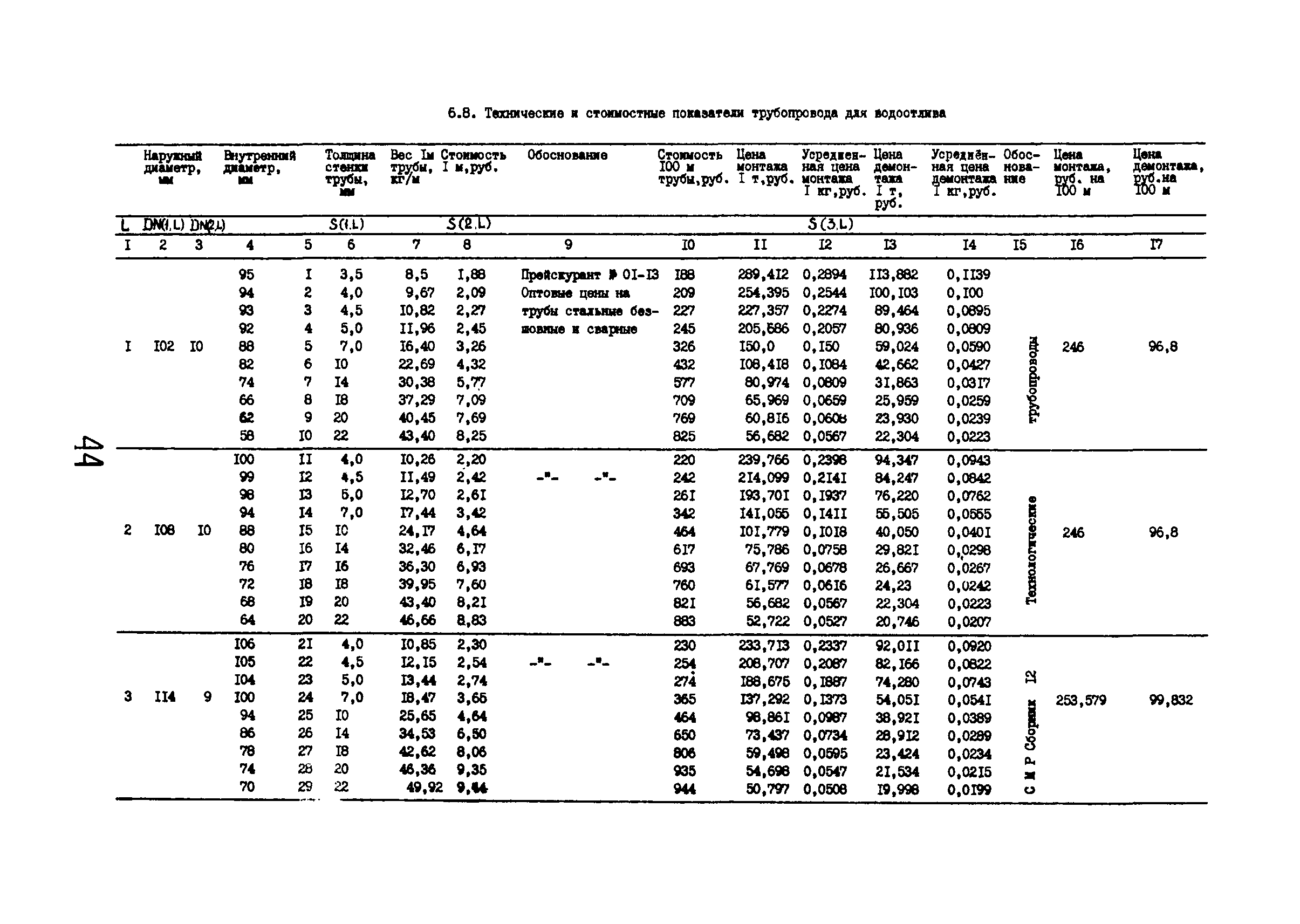 РД 12.13.029-85