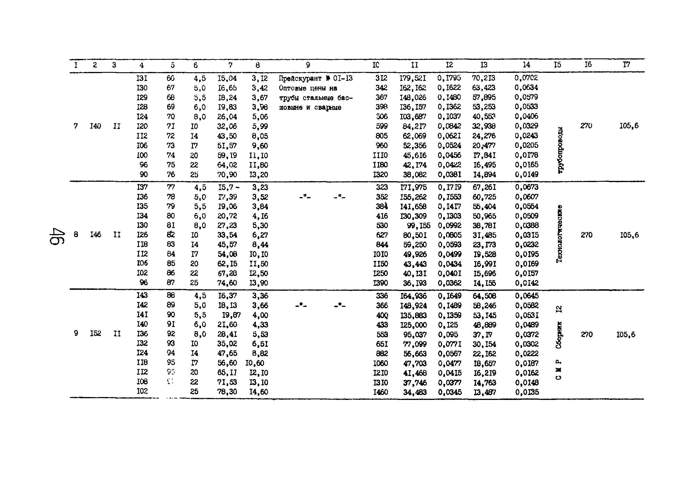 РД 12.13.029-85