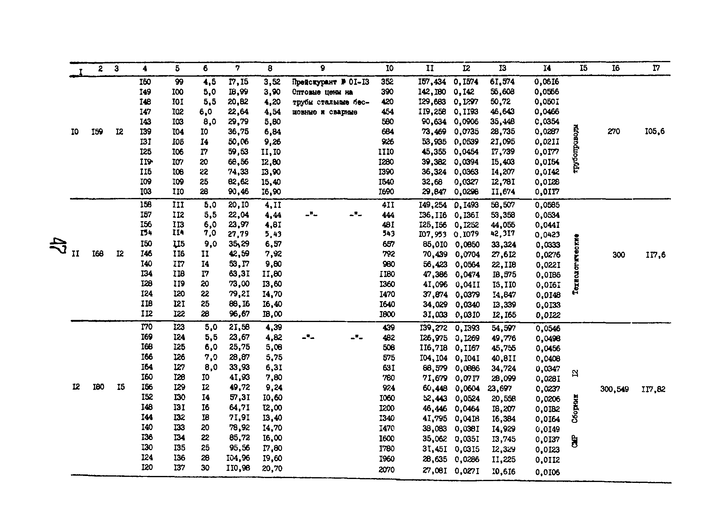 РД 12.13.029-85