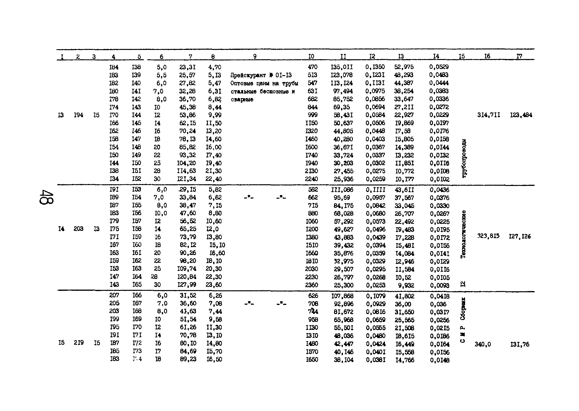 РД 12.13.029-85