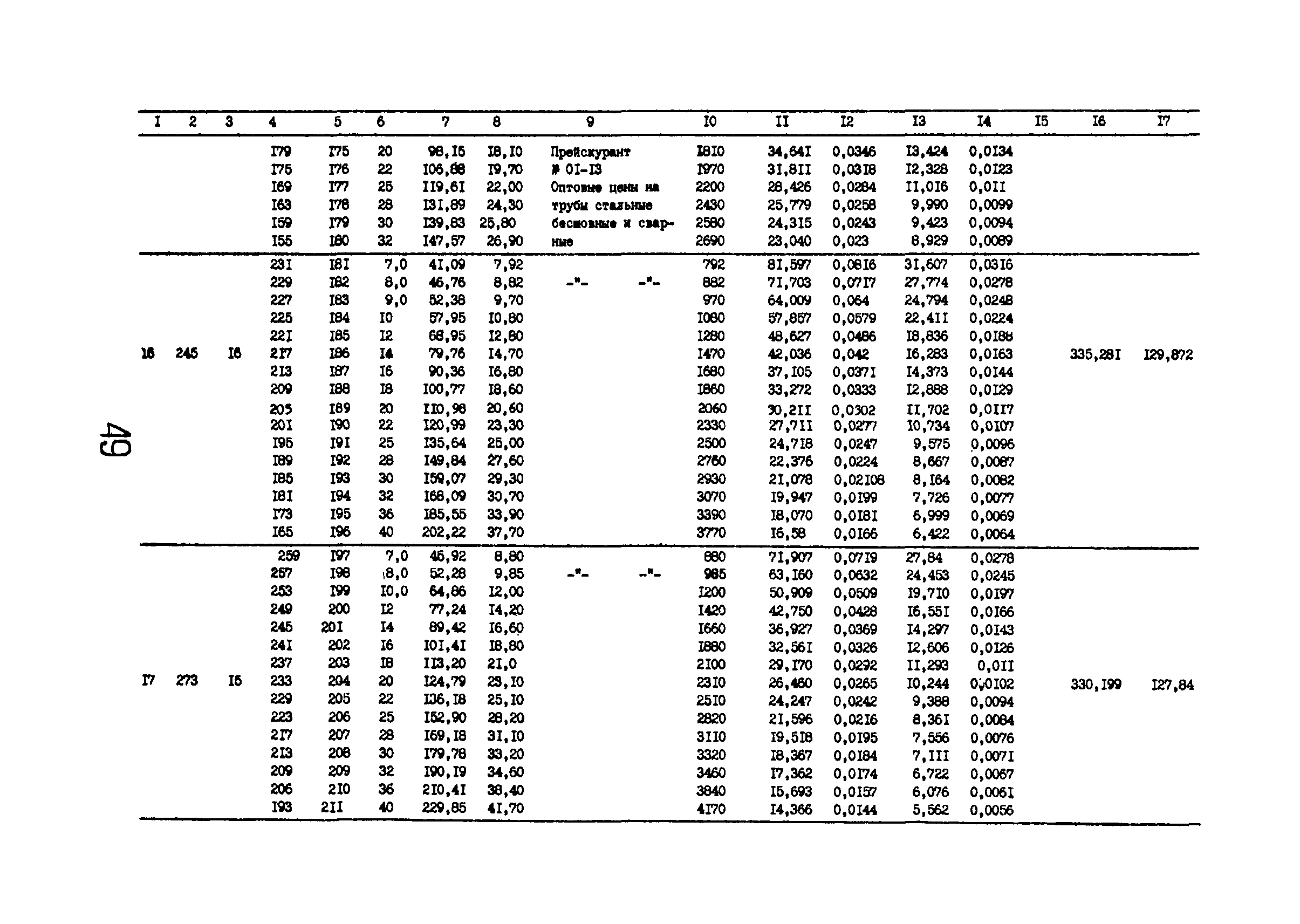 РД 12.13.029-85