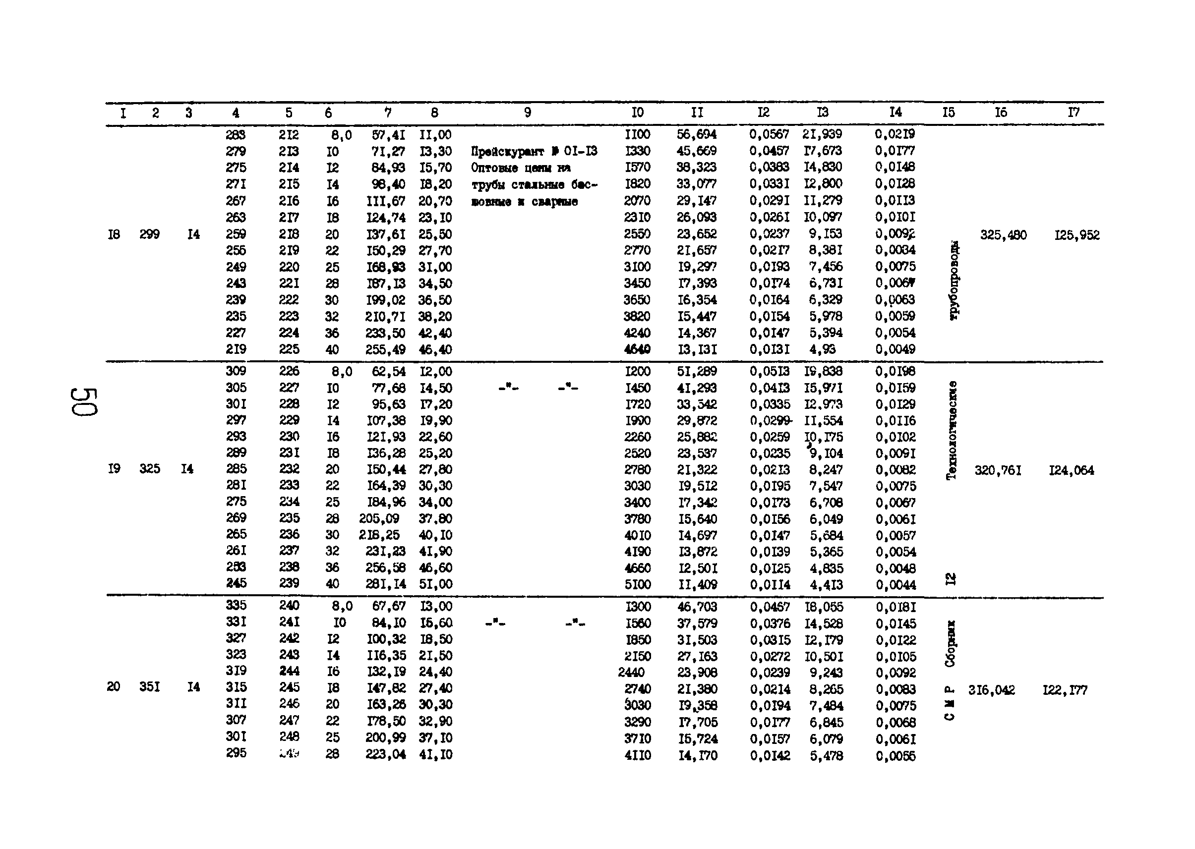 РД 12.13.029-85