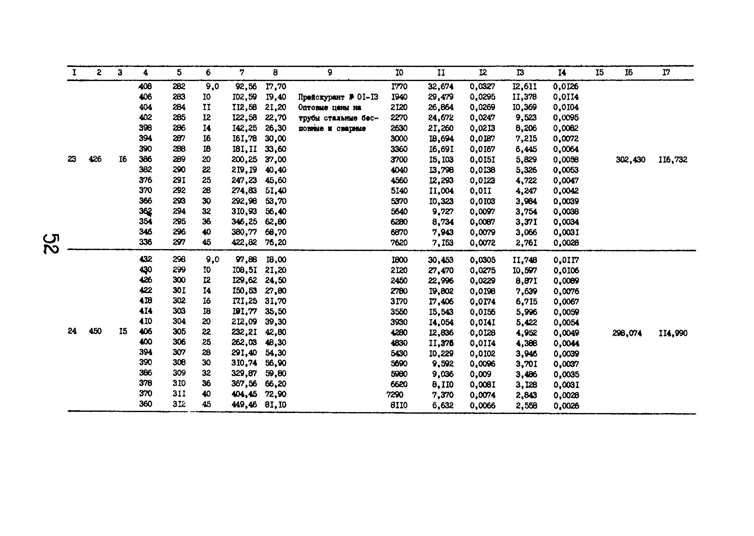РД 12.13.029-85