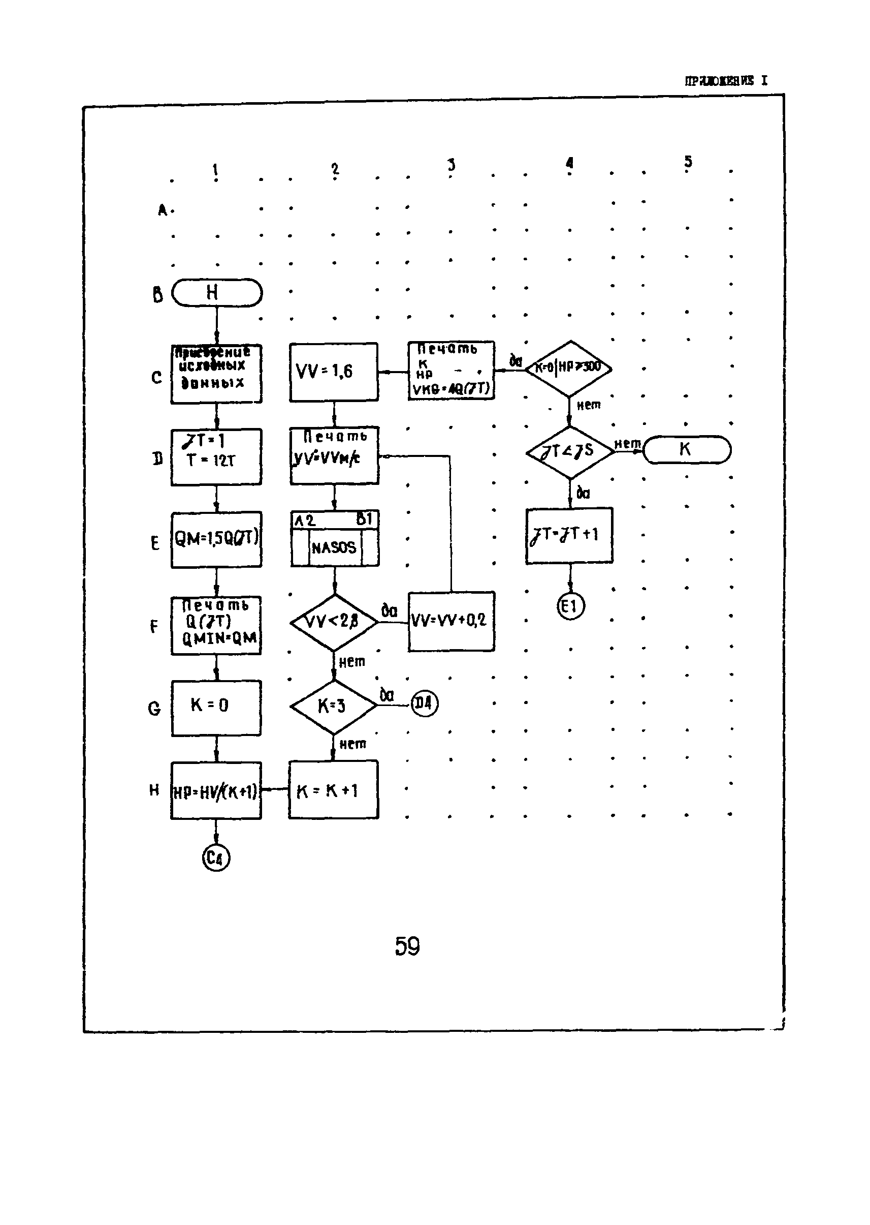 РД 12.13.029-85