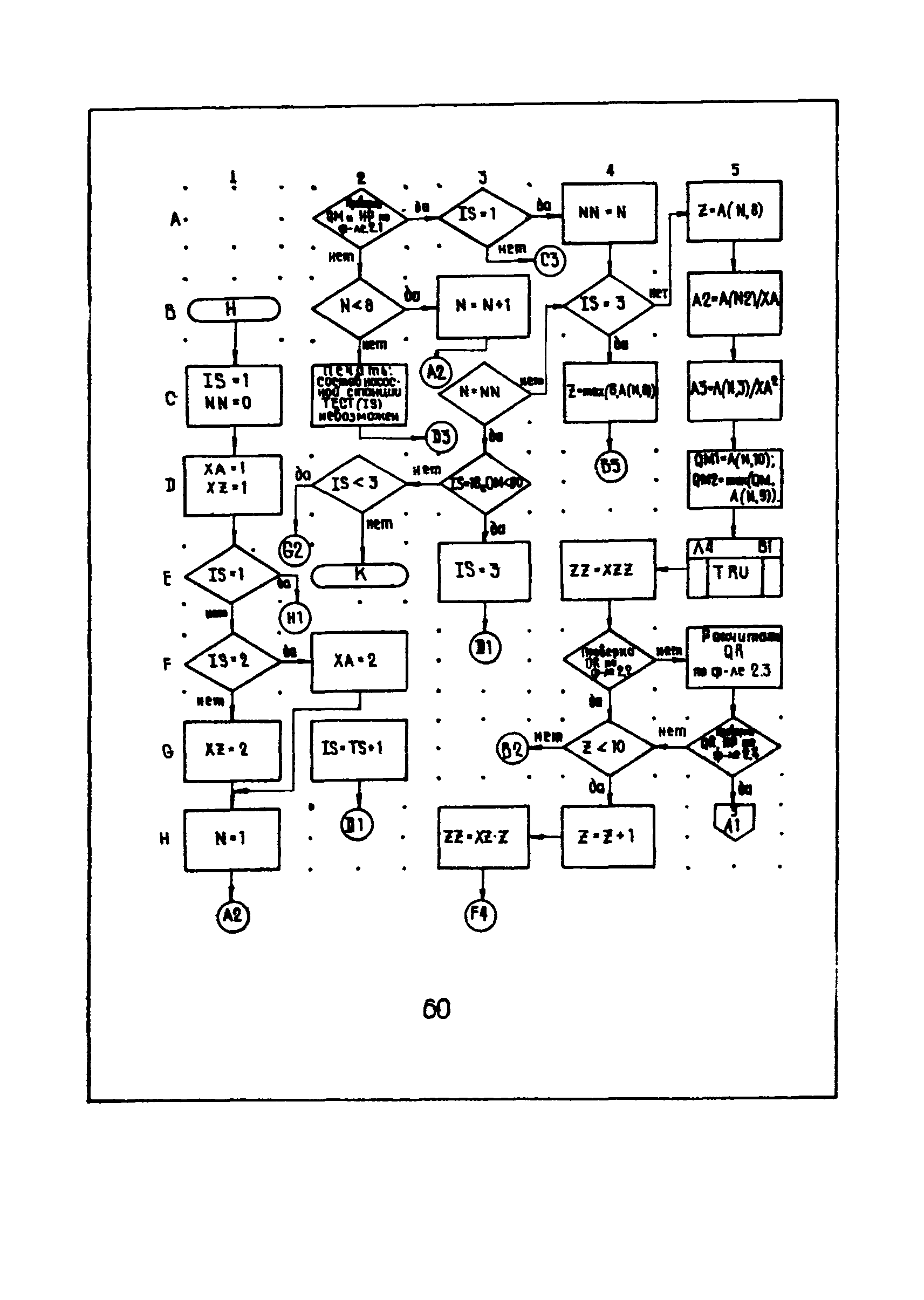 РД 12.13.029-85