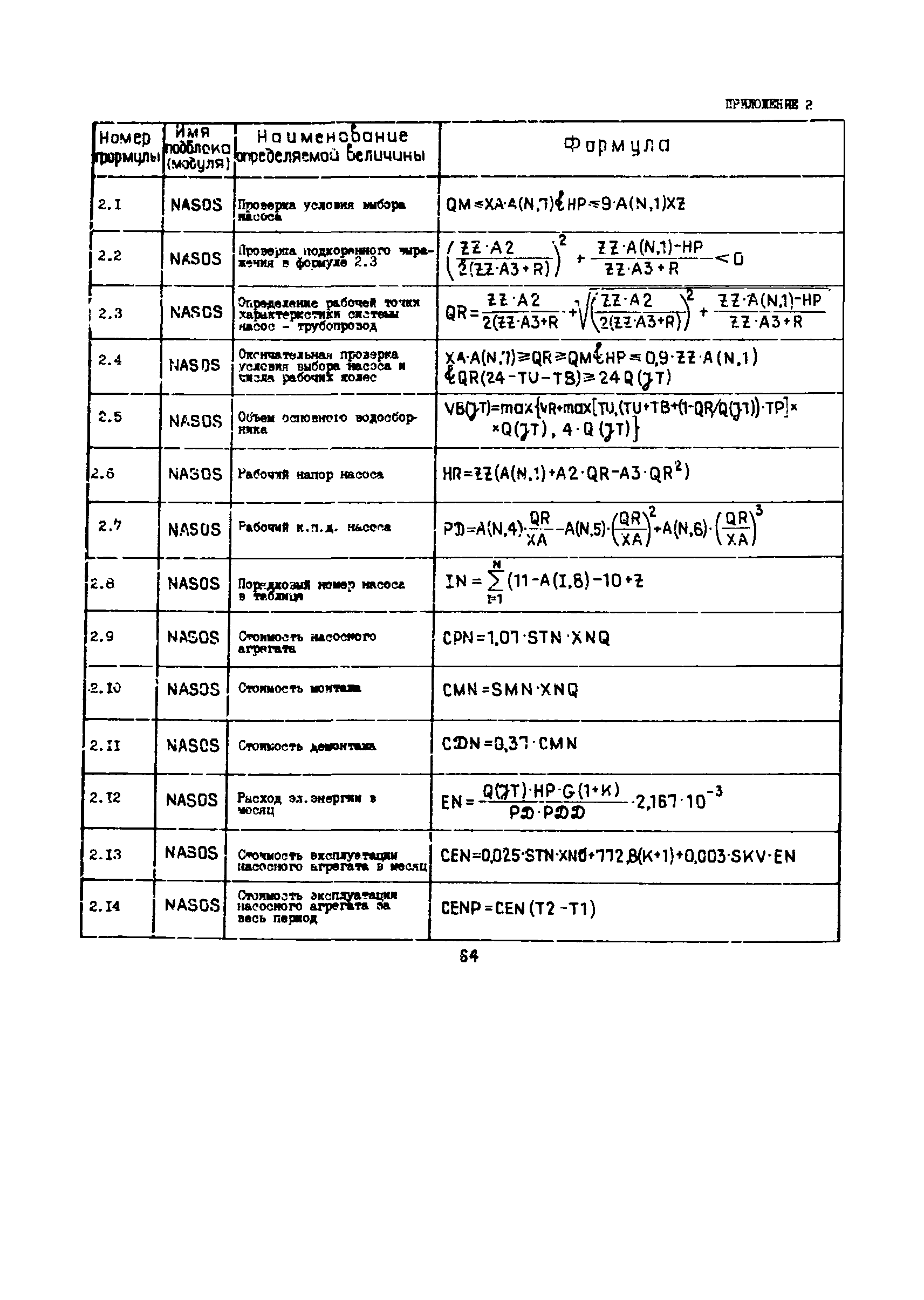 РД 12.13.029-85