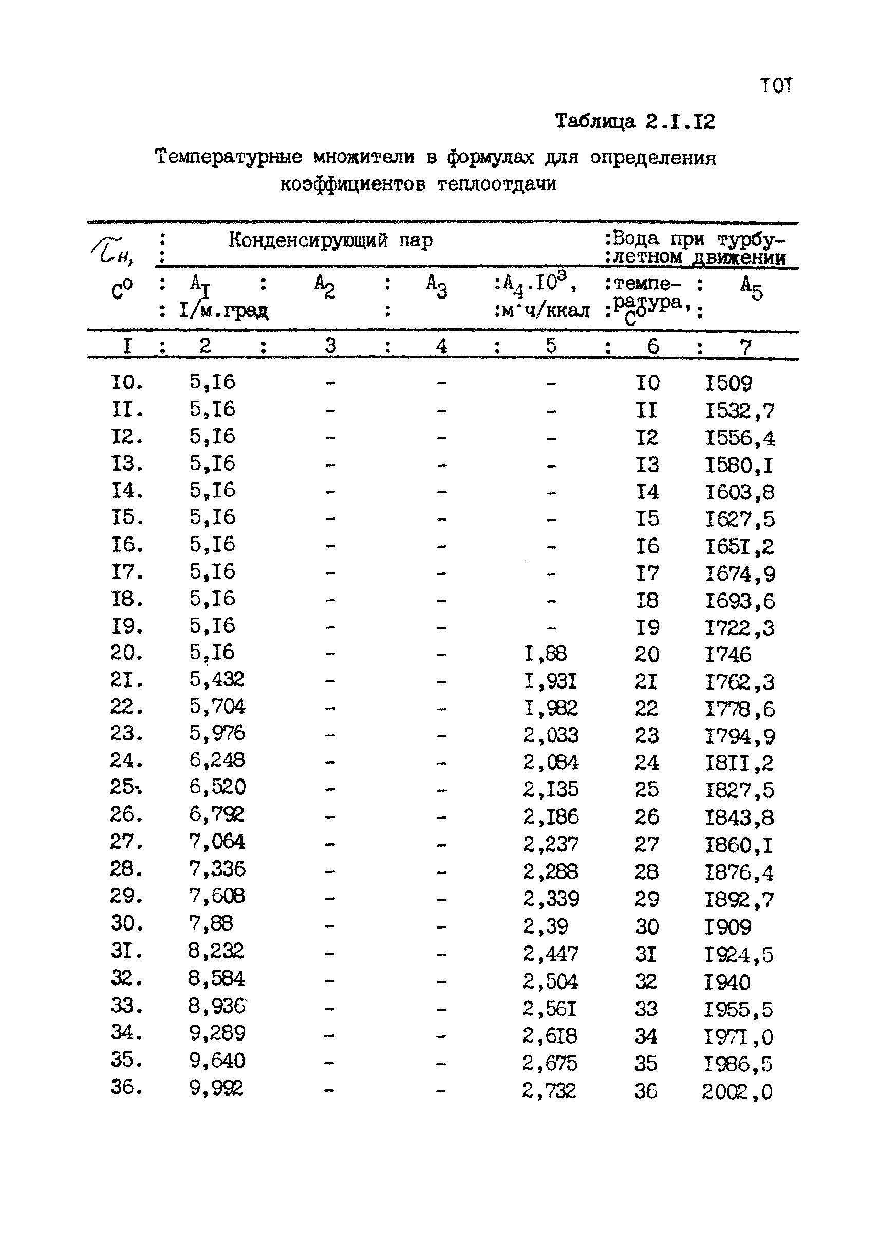 РД 12.13.028-85