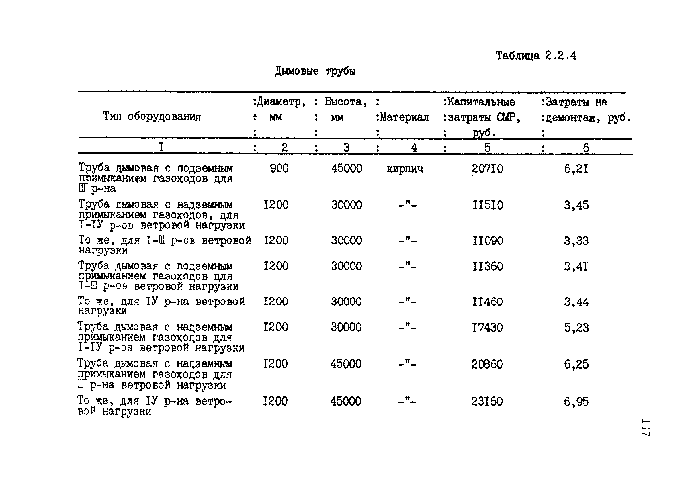 РД 12.13.028-85