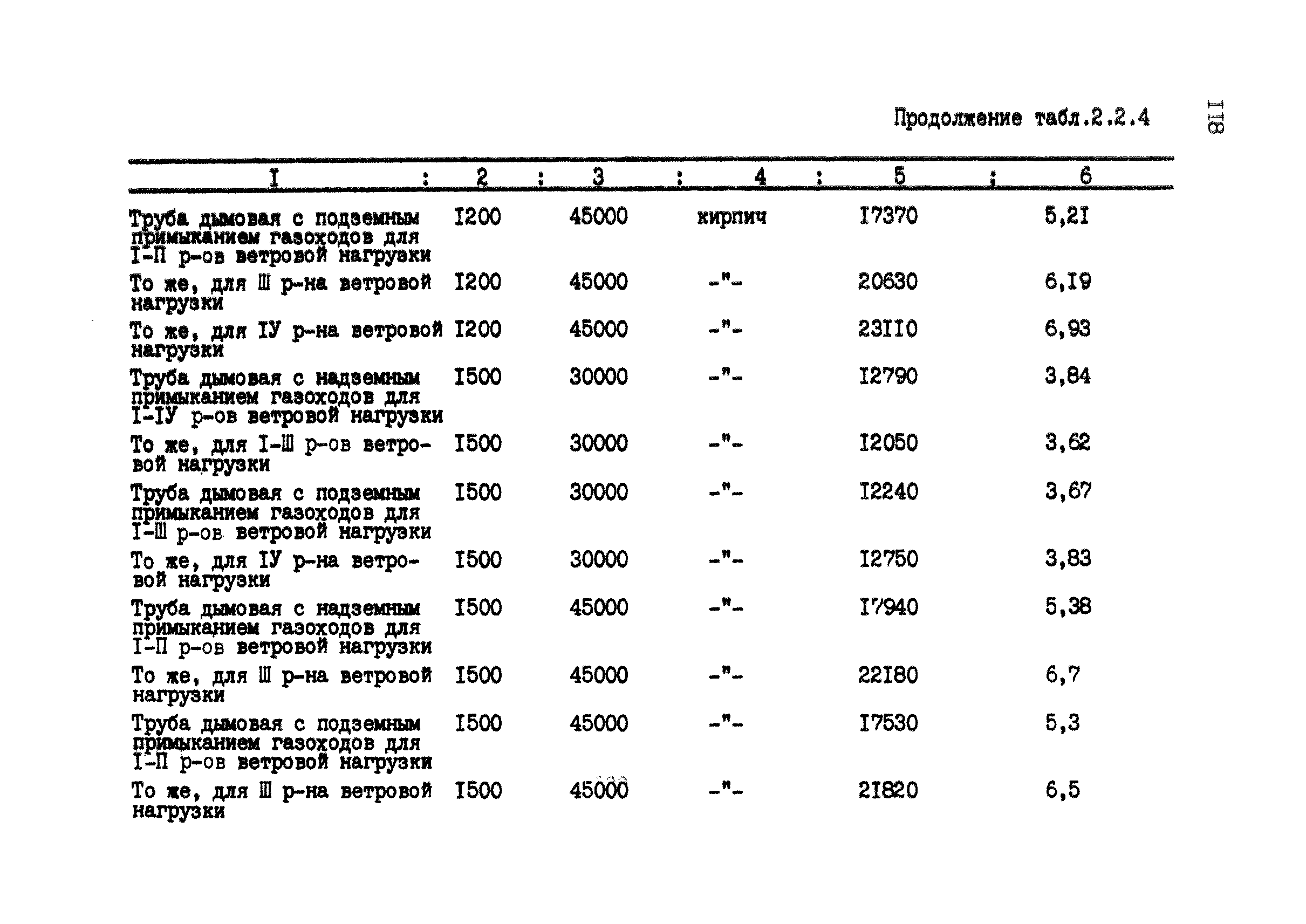 РД 12.13.028-85