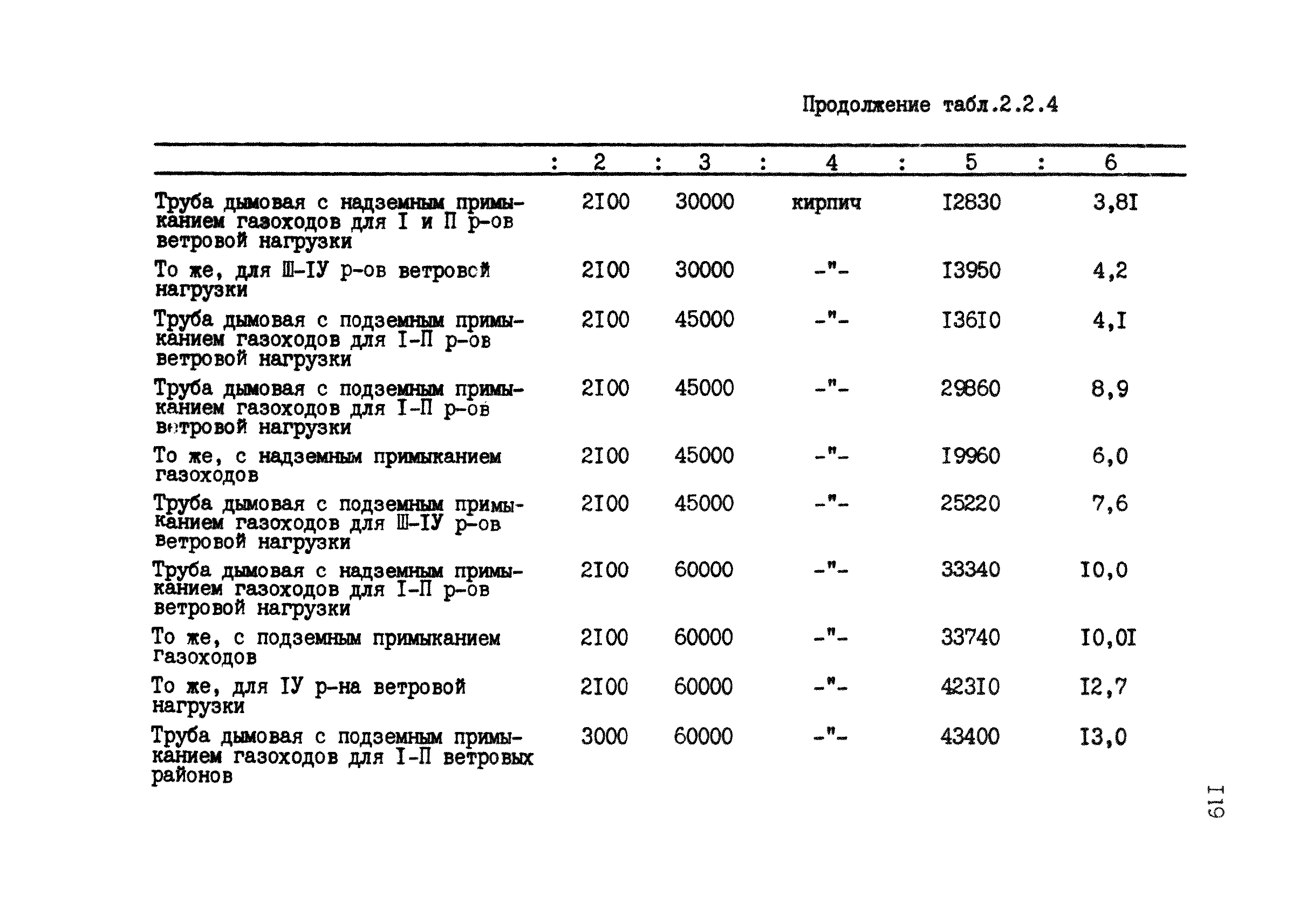 РД 12.13.028-85