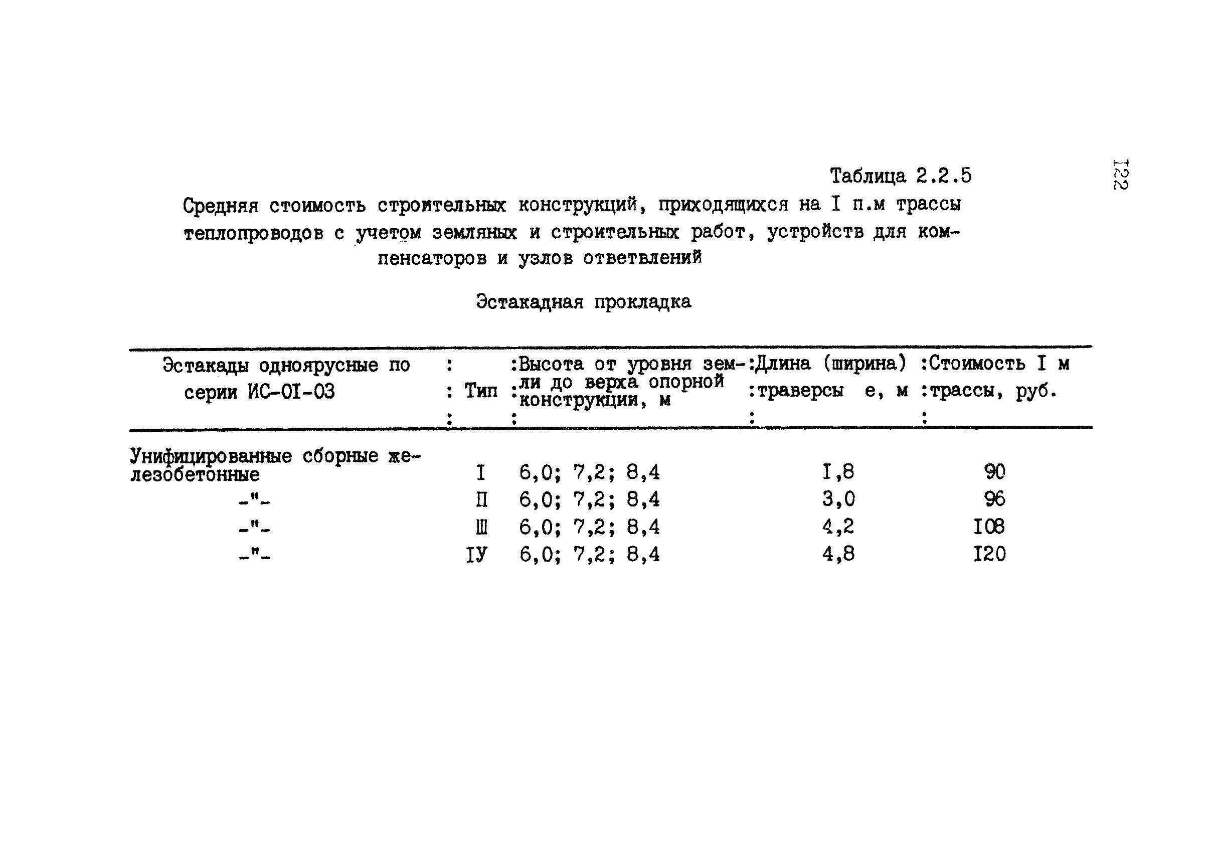 РД 12.13.028-85