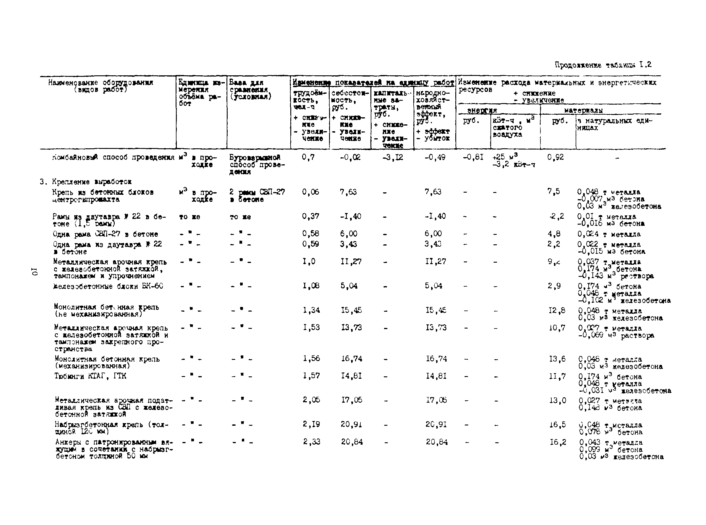 РД 12.13.048-85