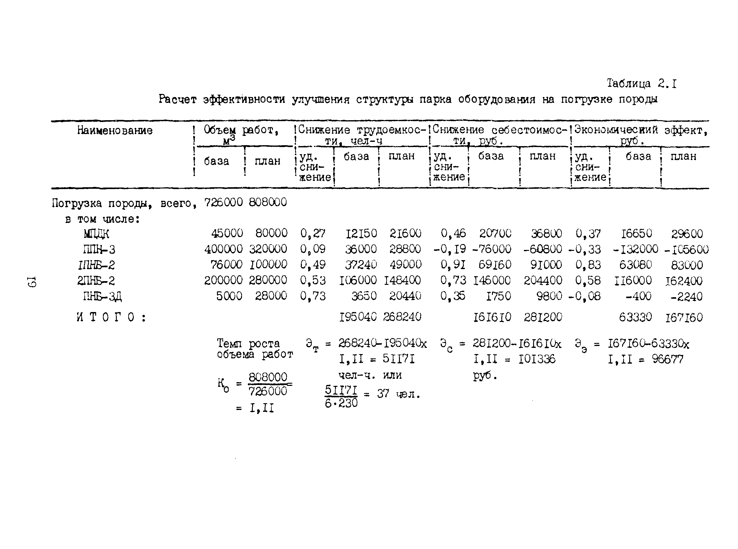 РД 12.13.048-85