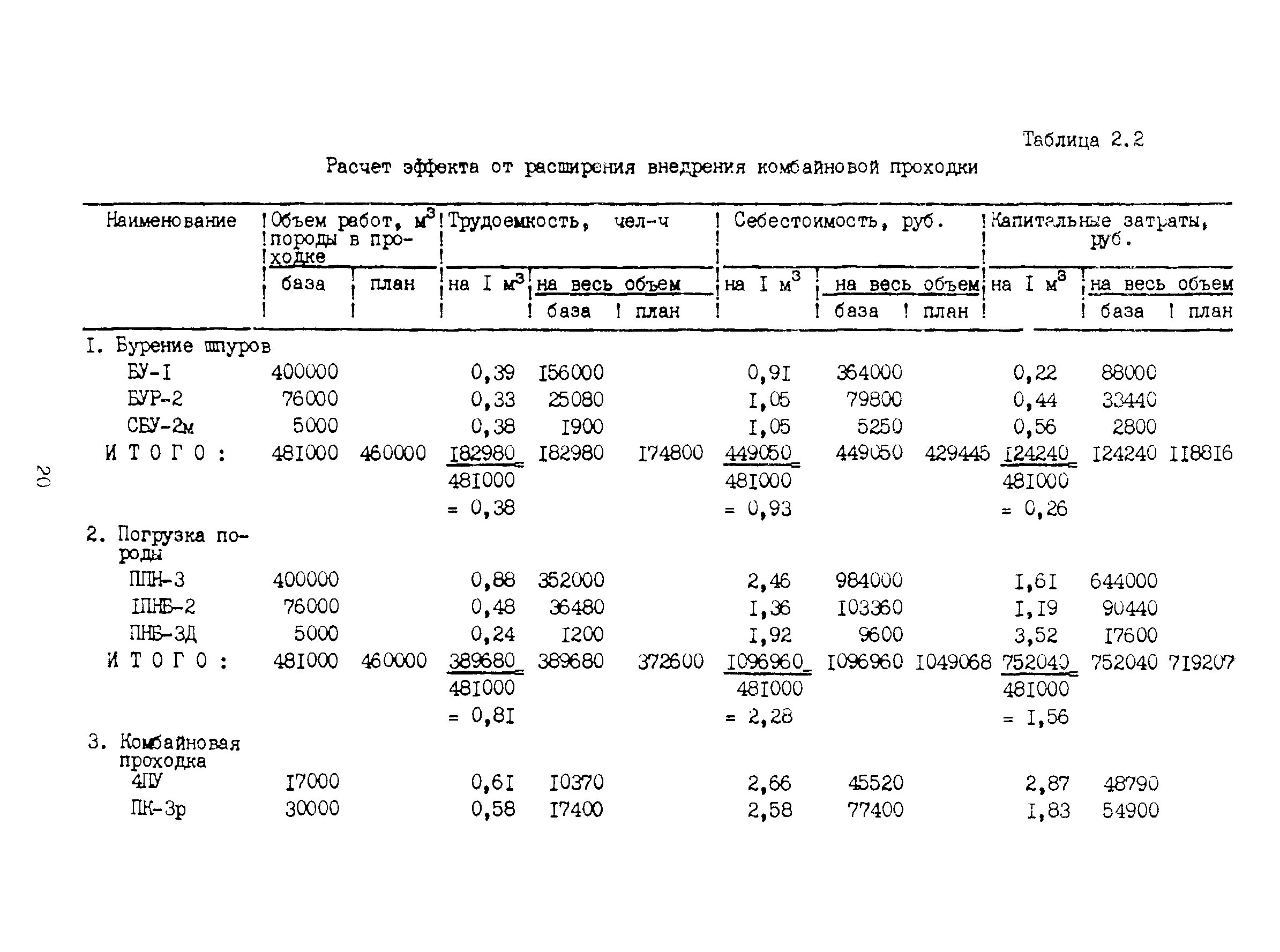 РД 12.13.048-85