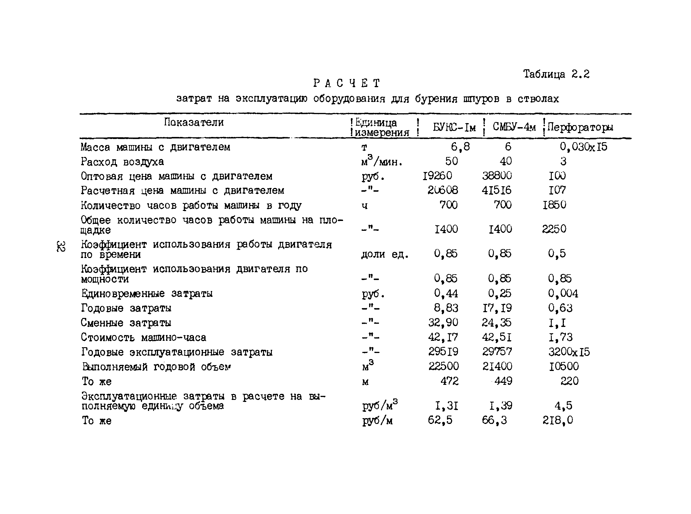 РД 12.13.048-85