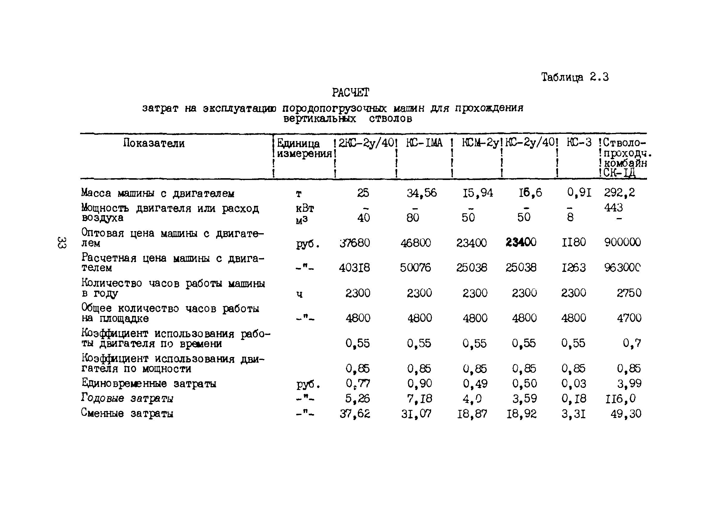 РД 12.13.048-85