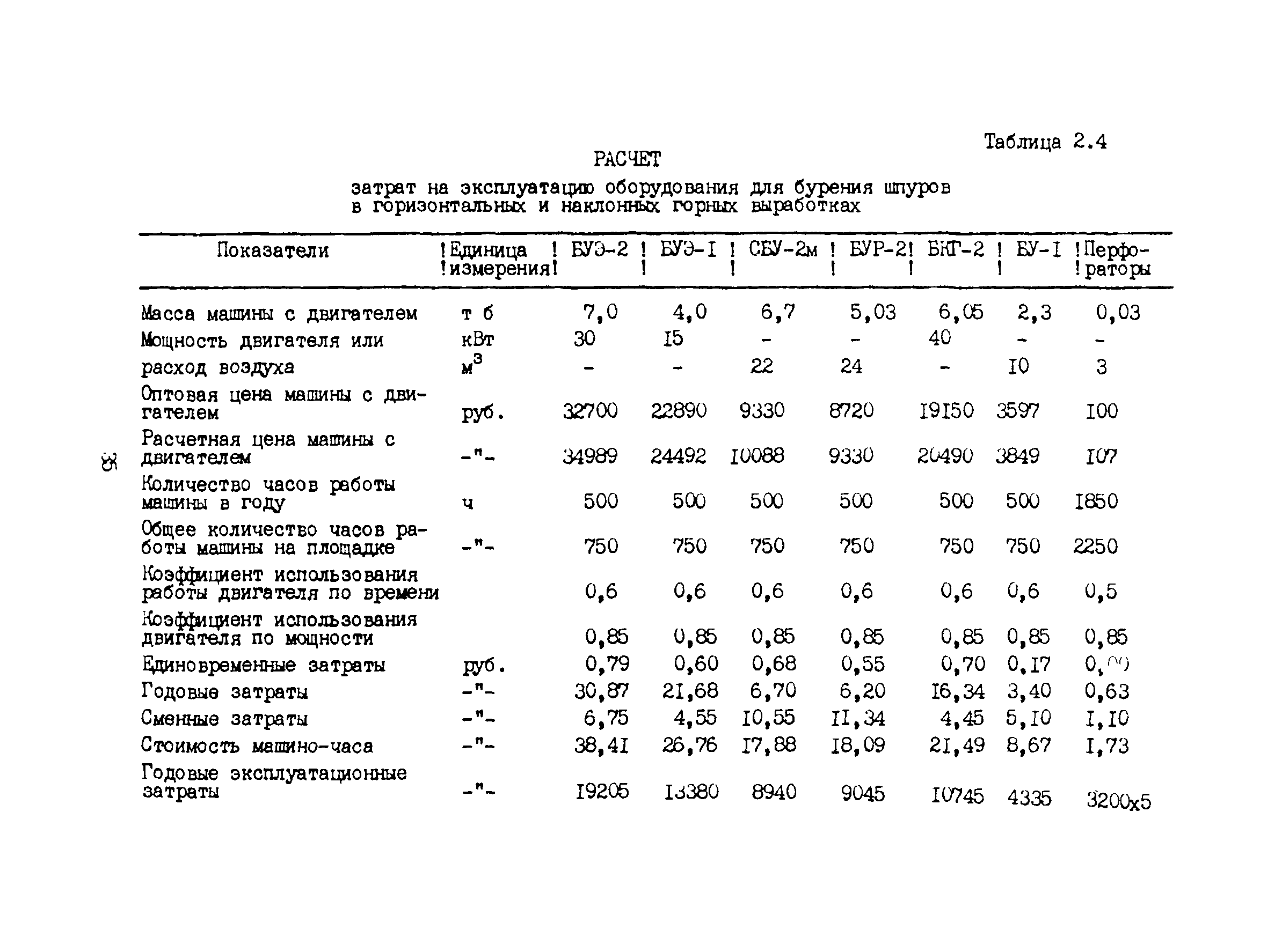 РД 12.13.048-85