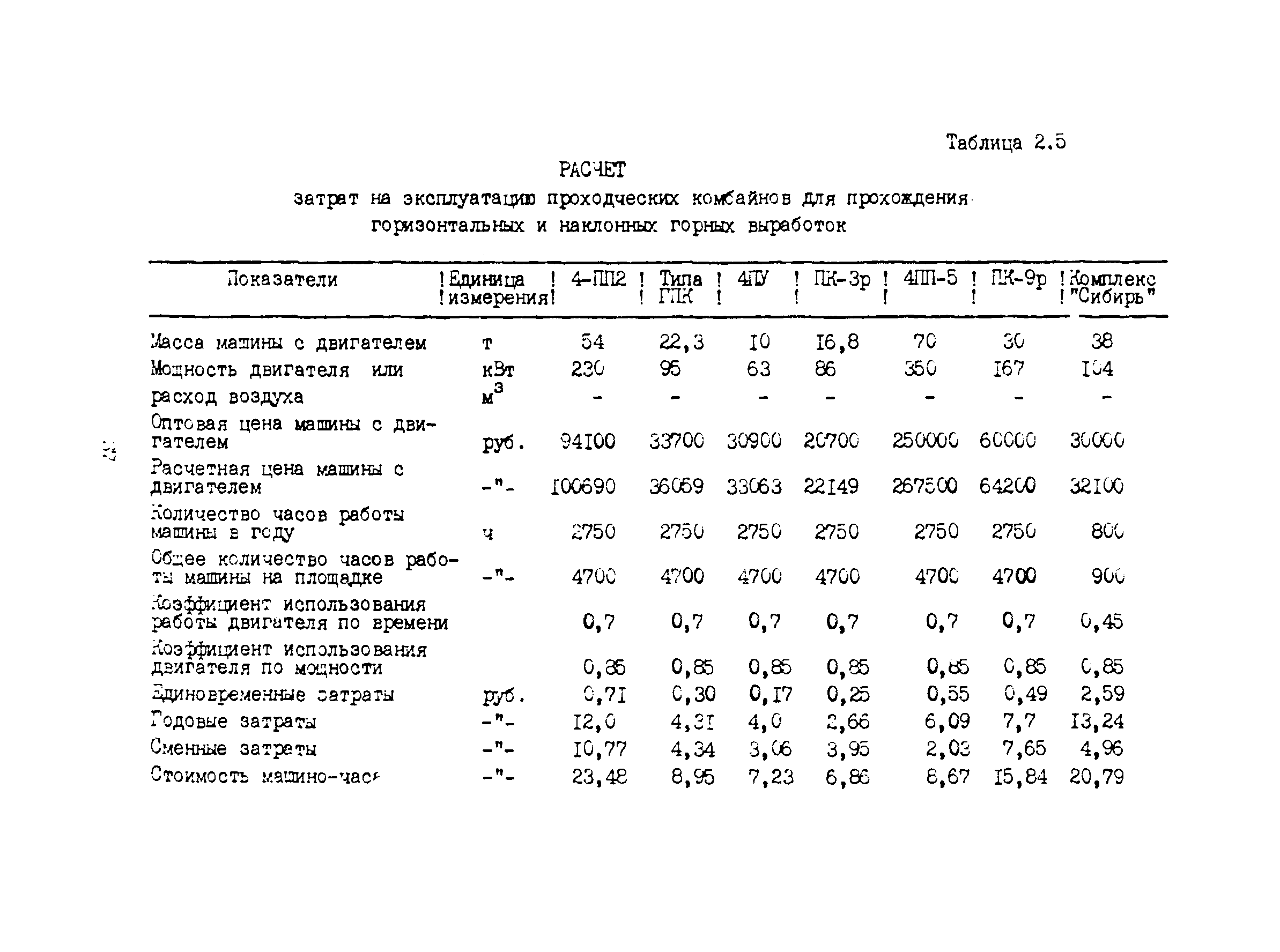 РД 12.13.048-85