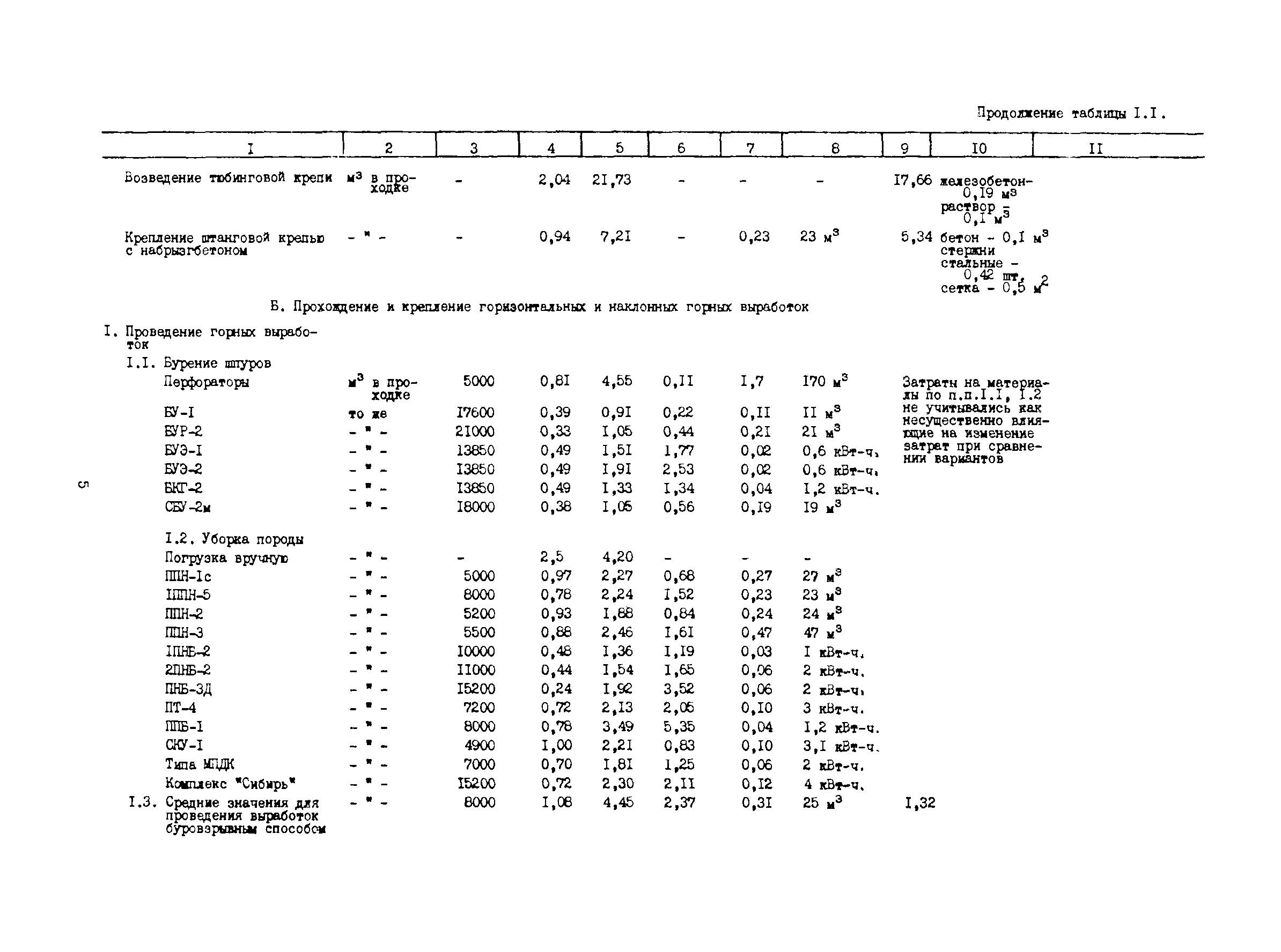 РД 12.13.048-85