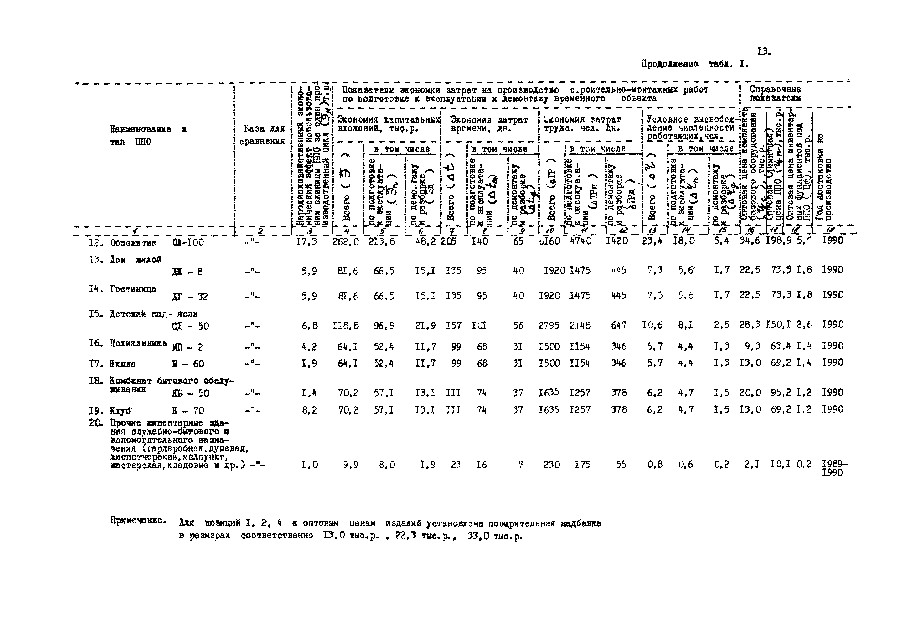 РД 12.13.035-85