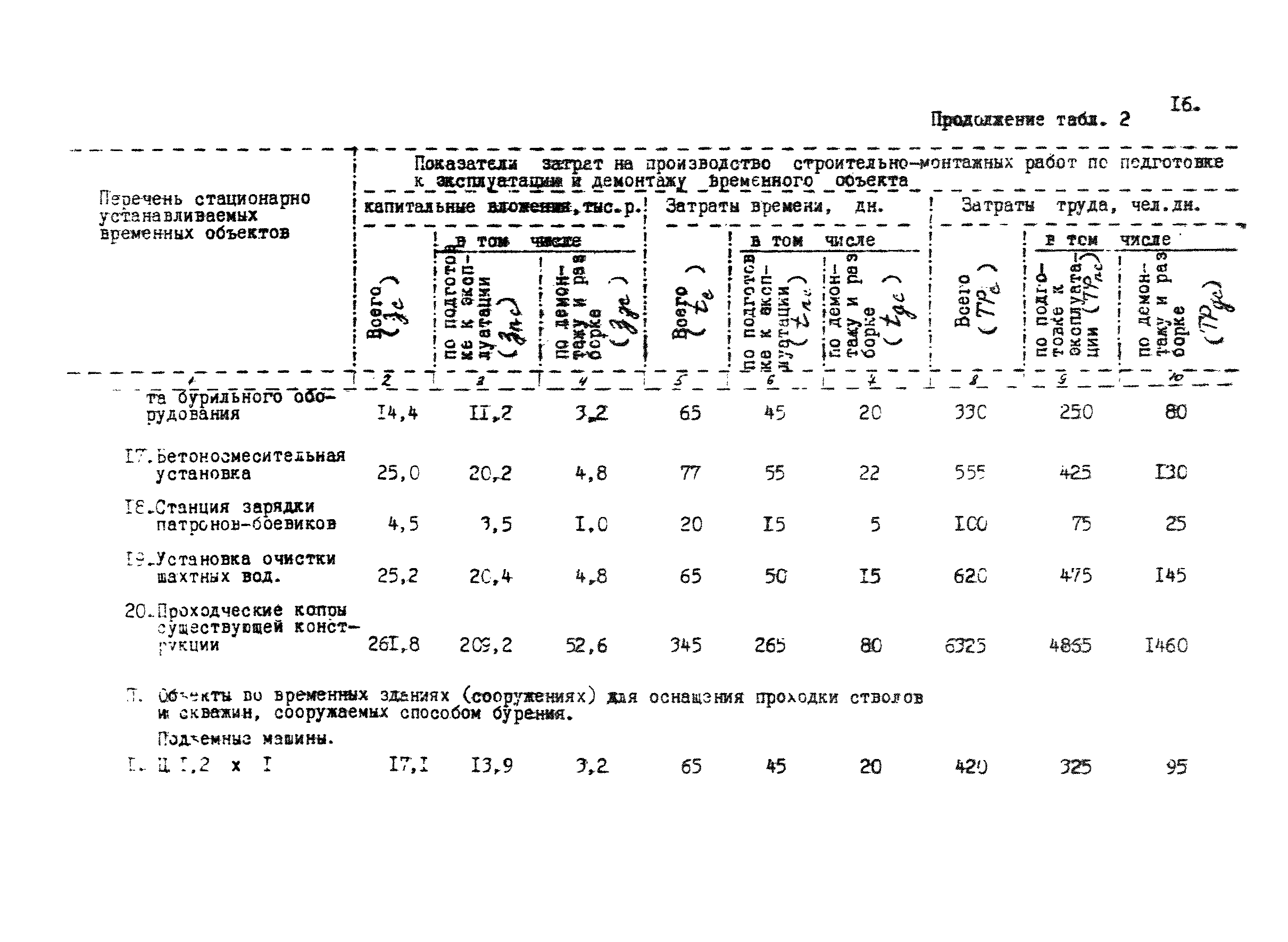 РД 12.13.035-85