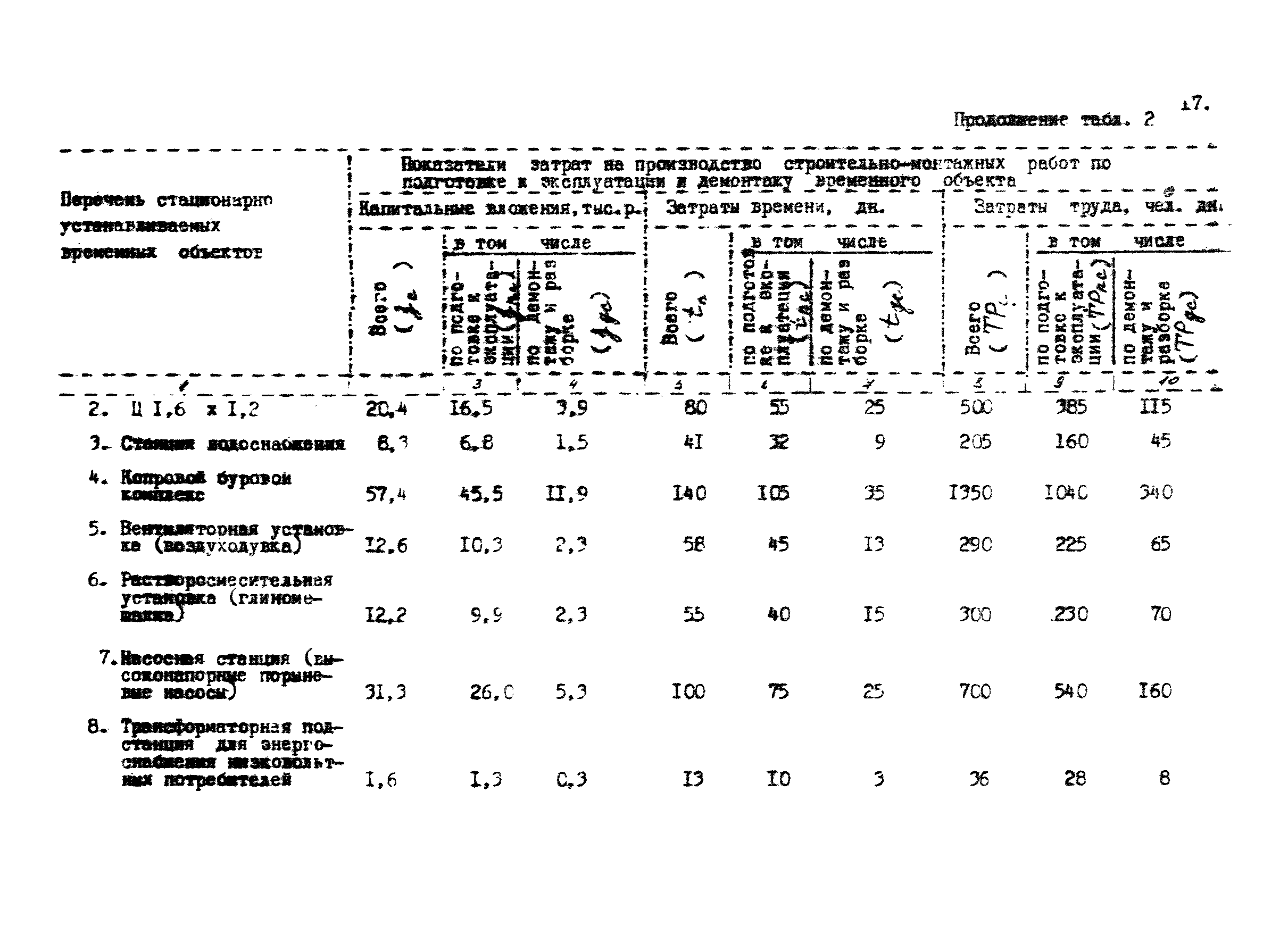 РД 12.13.035-85