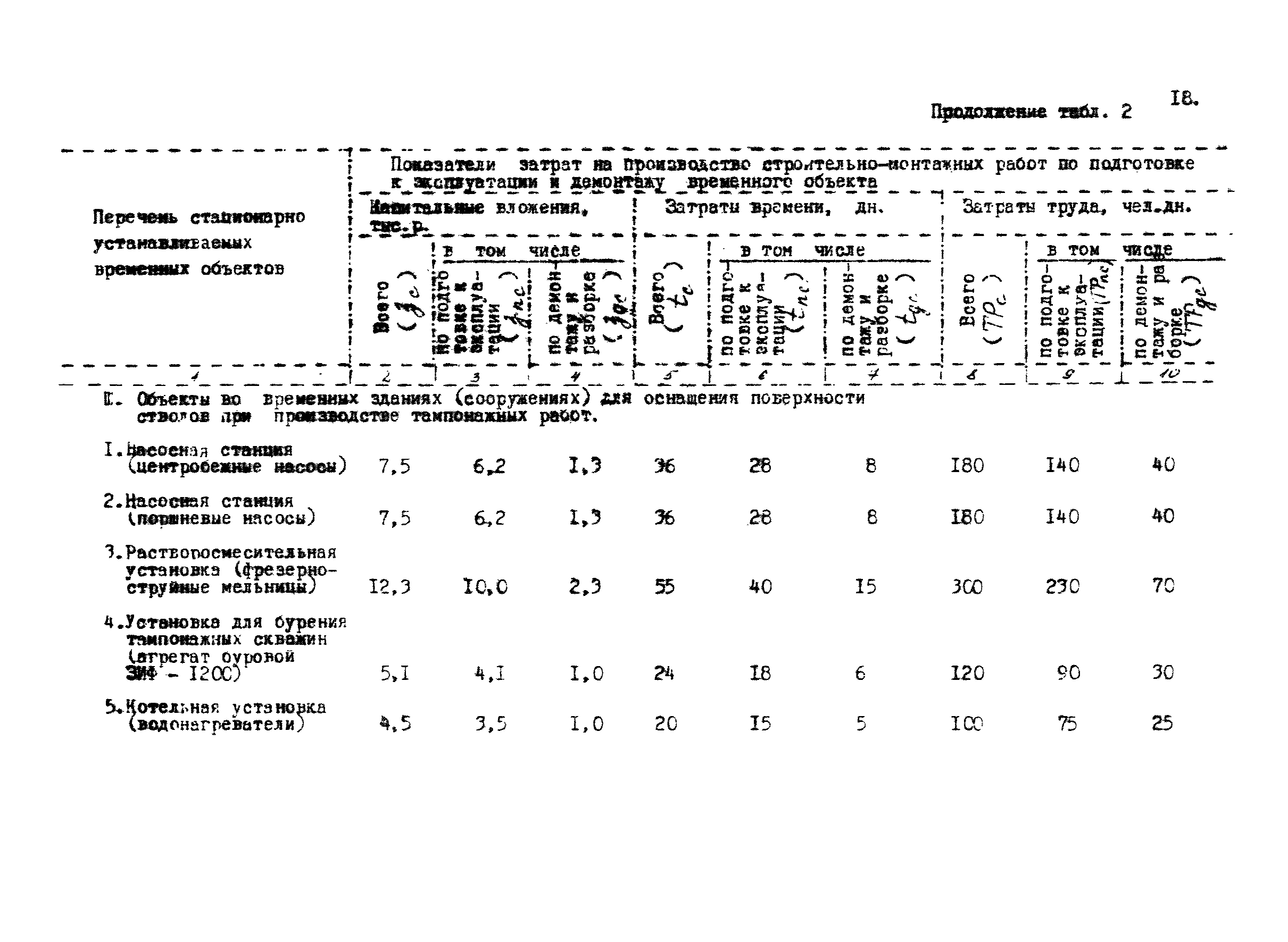 РД 12.13.035-85