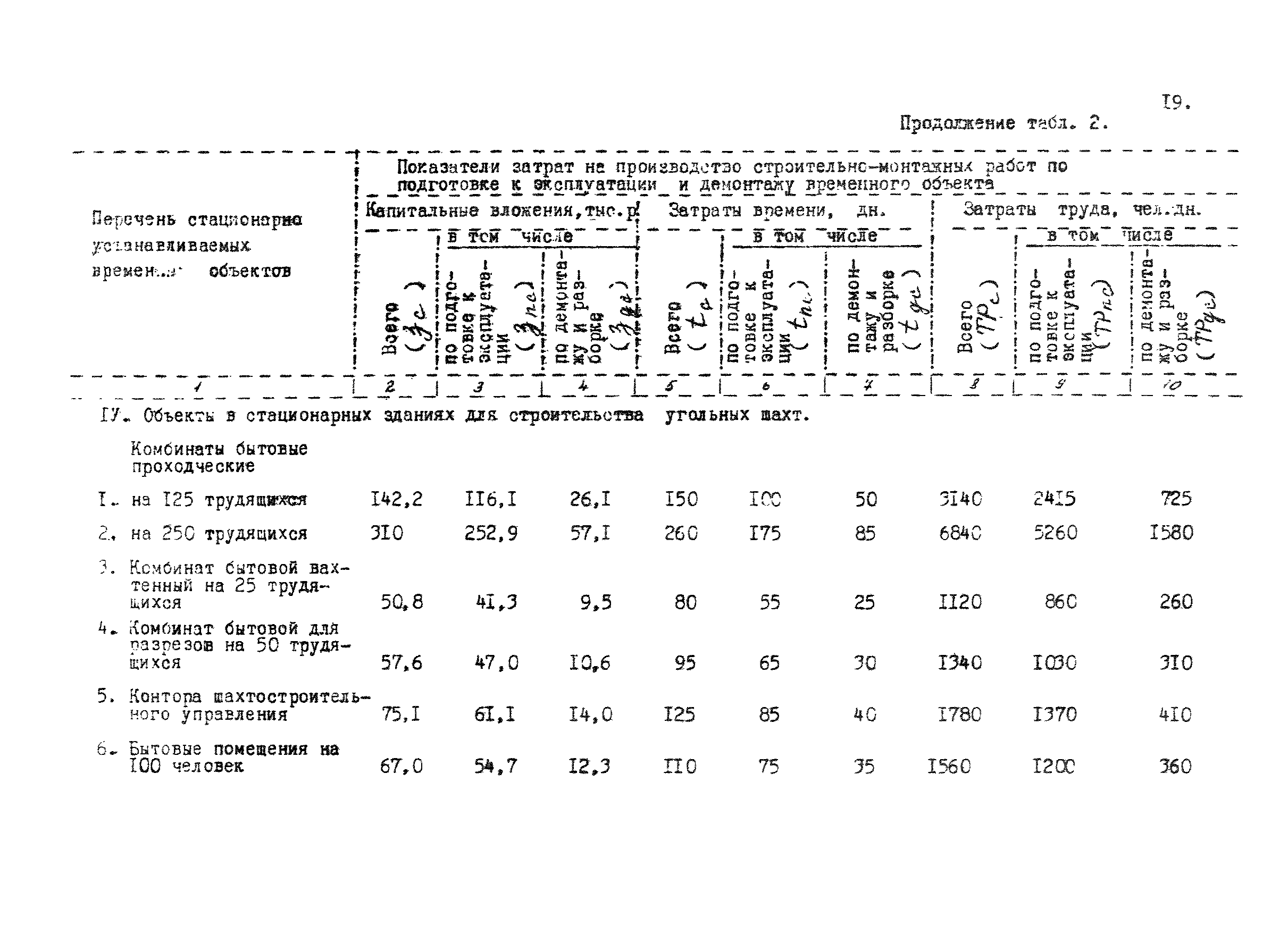 РД 12.13.035-85