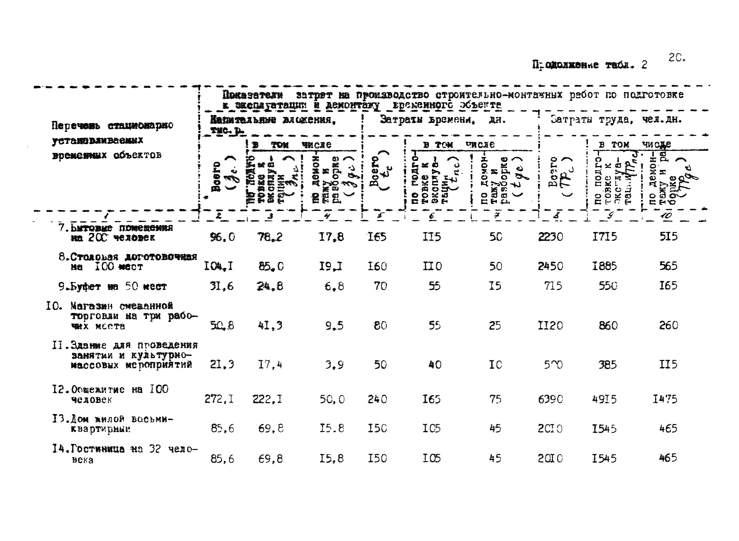 РД 12.13.035-85