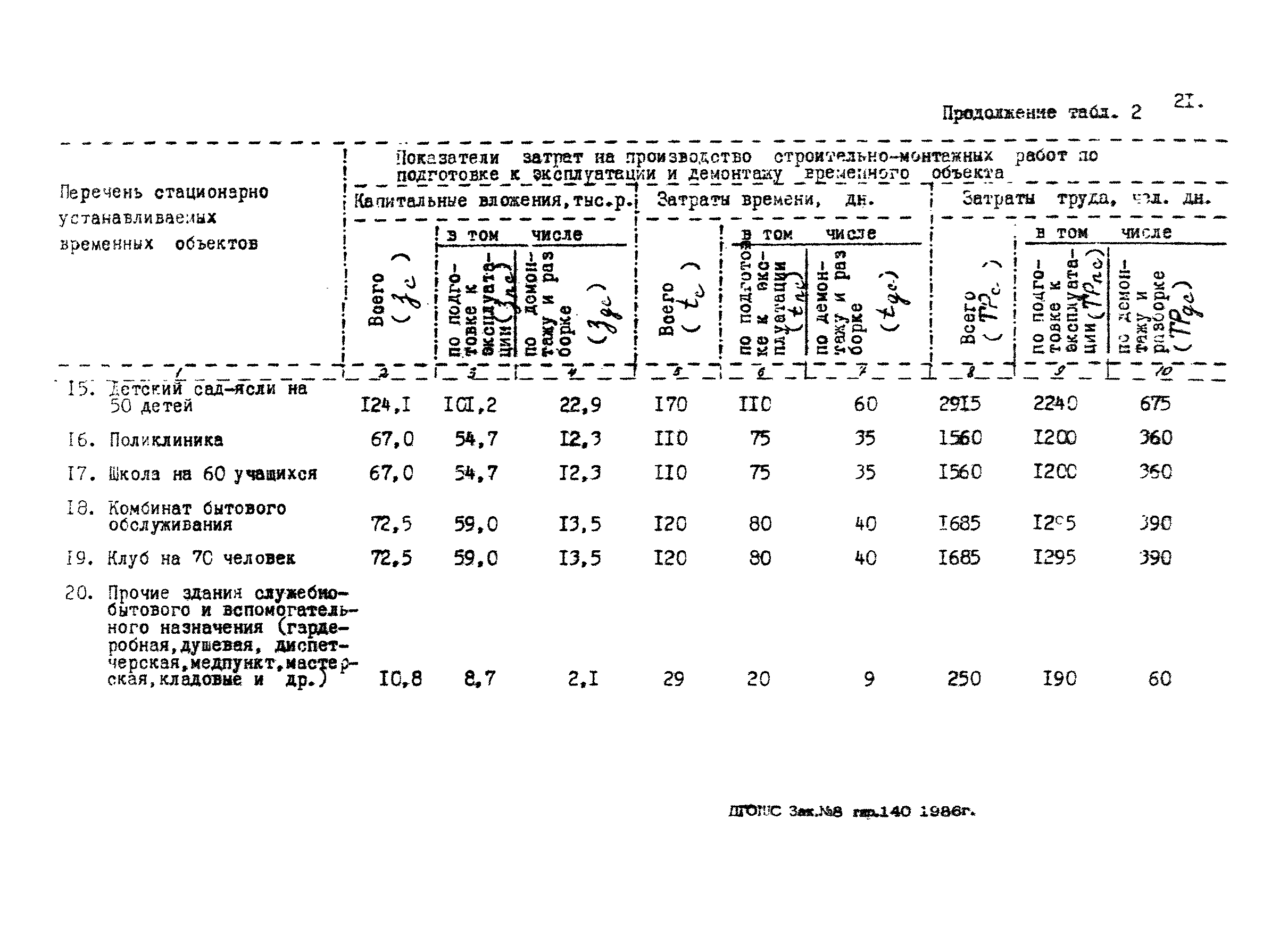 РД 12.13.035-85