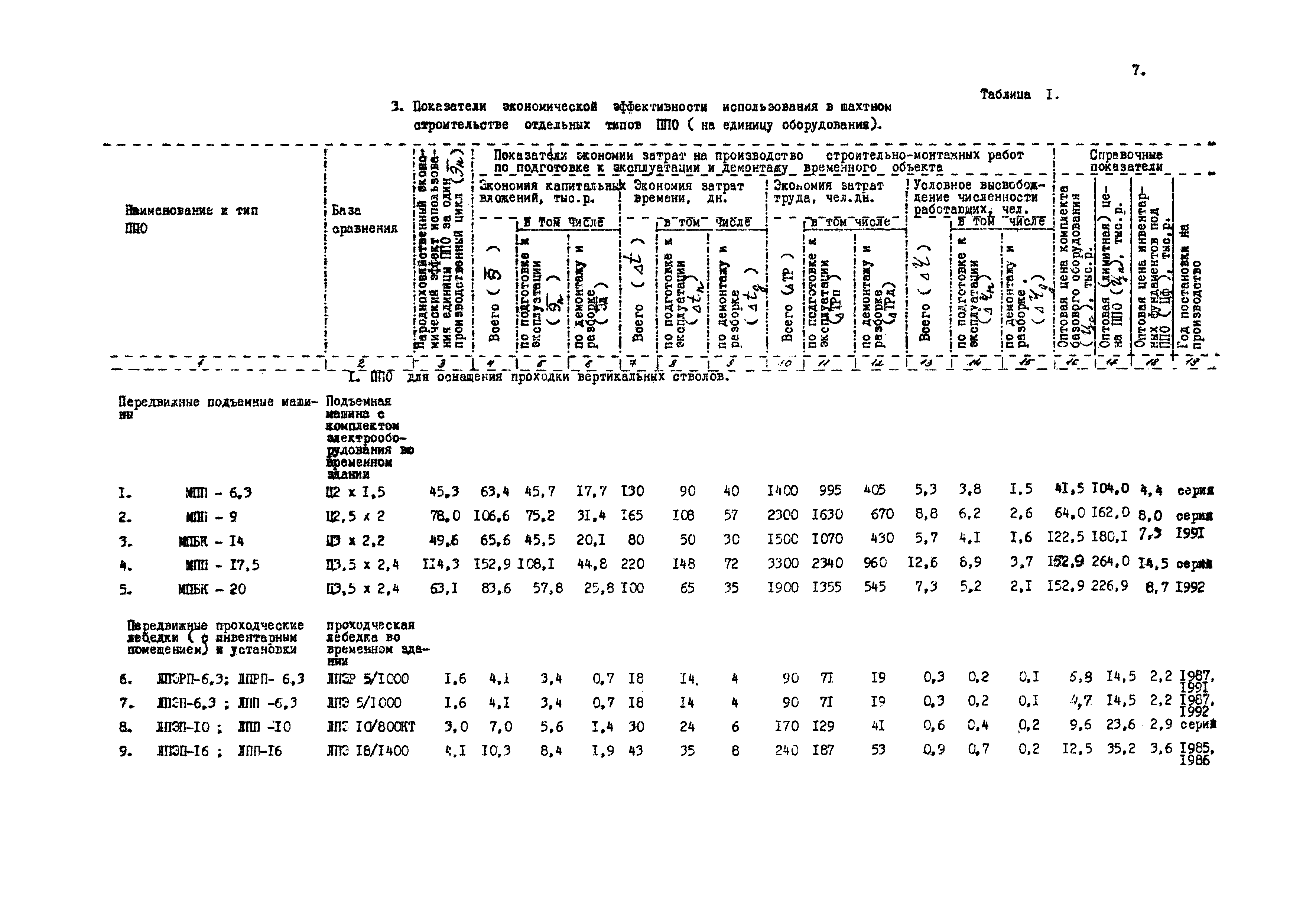 РД 12.13.035-85