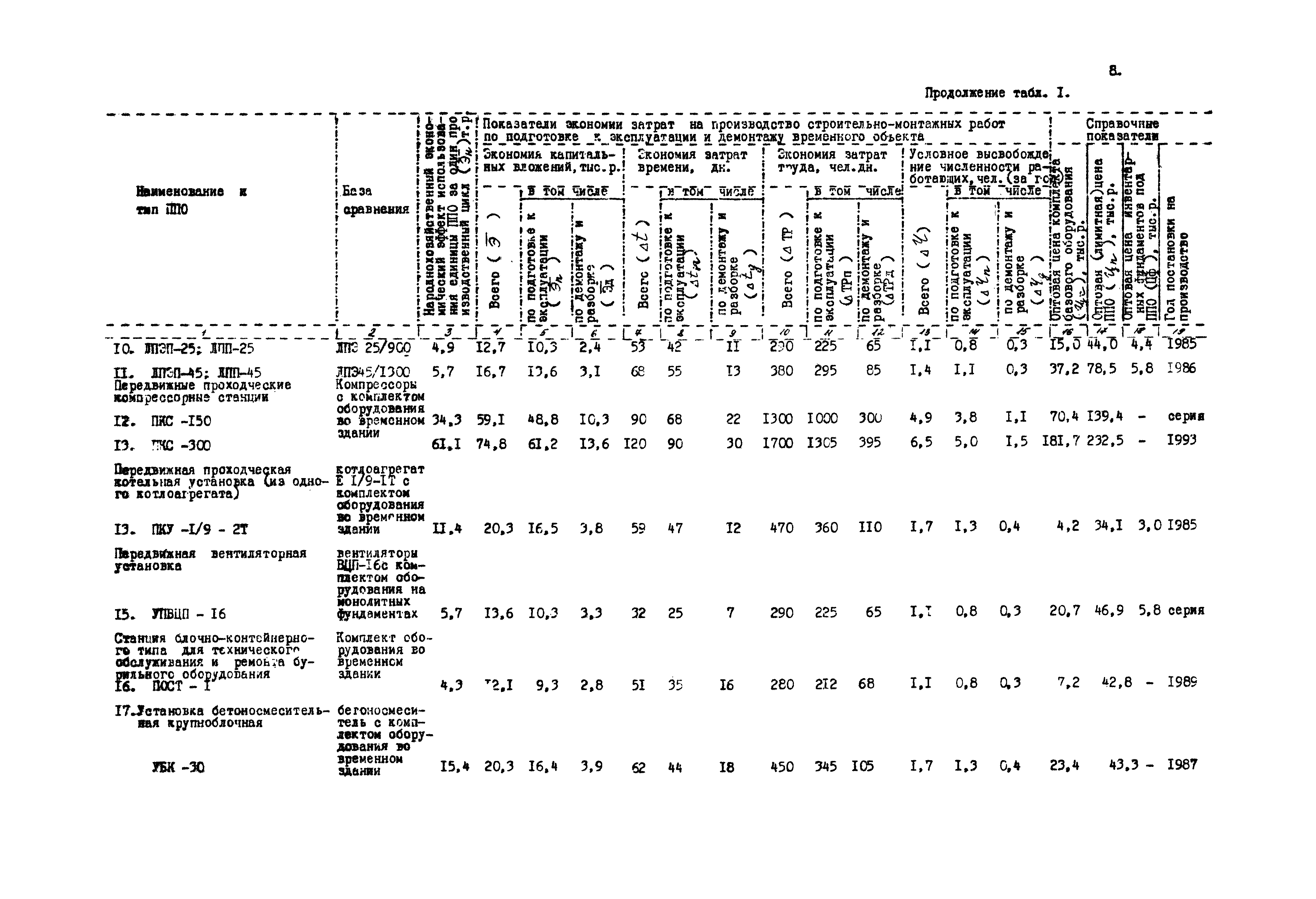 РД 12.13.035-85