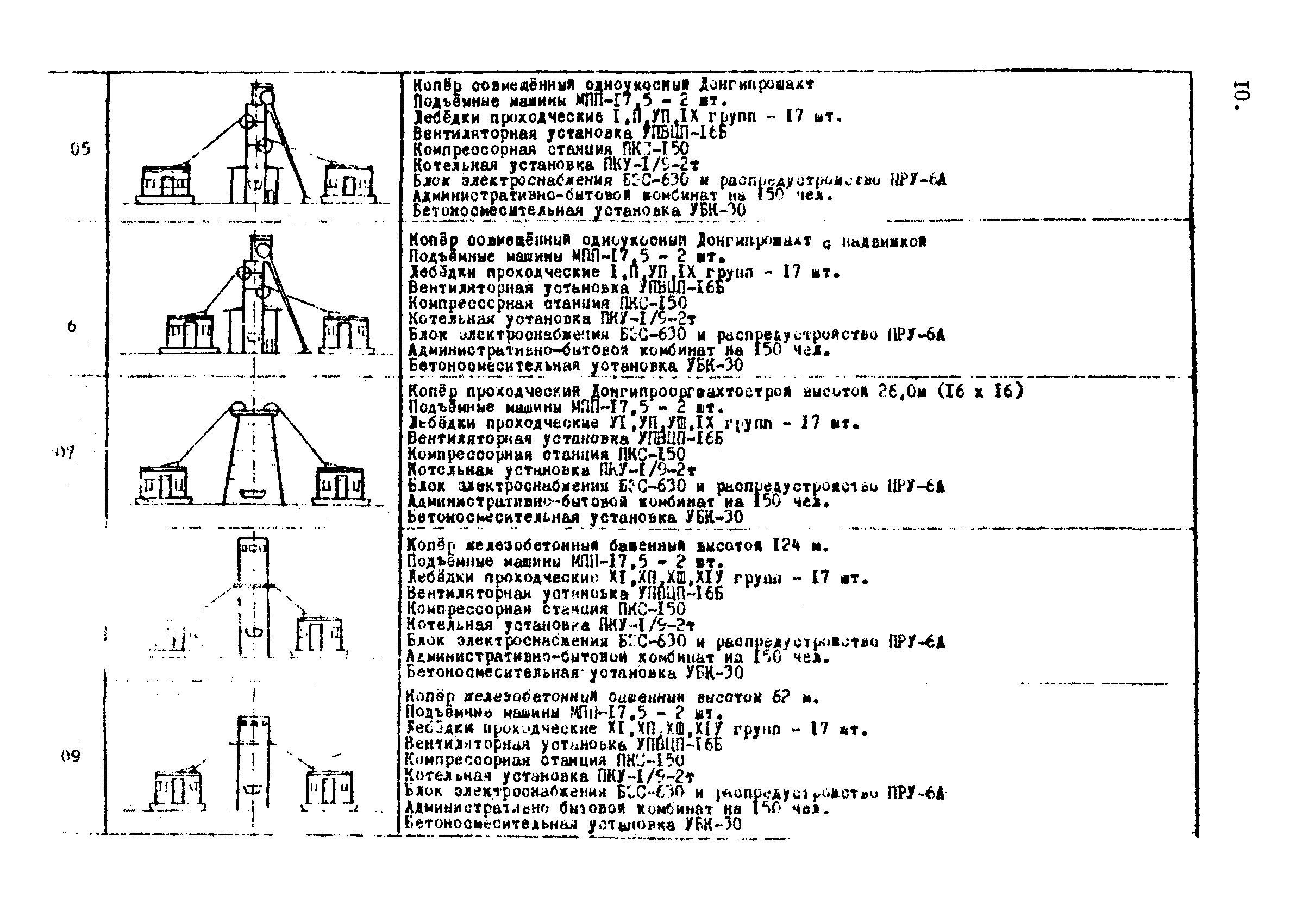 РД 12.13.034-85