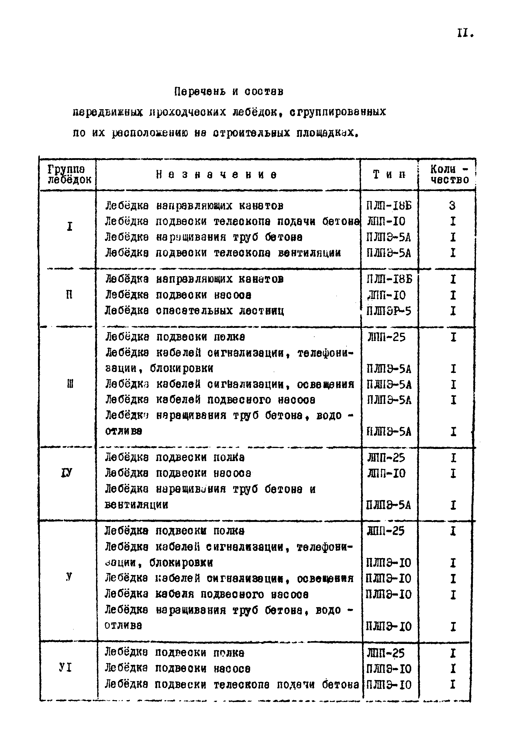 РД 12.13.034-85