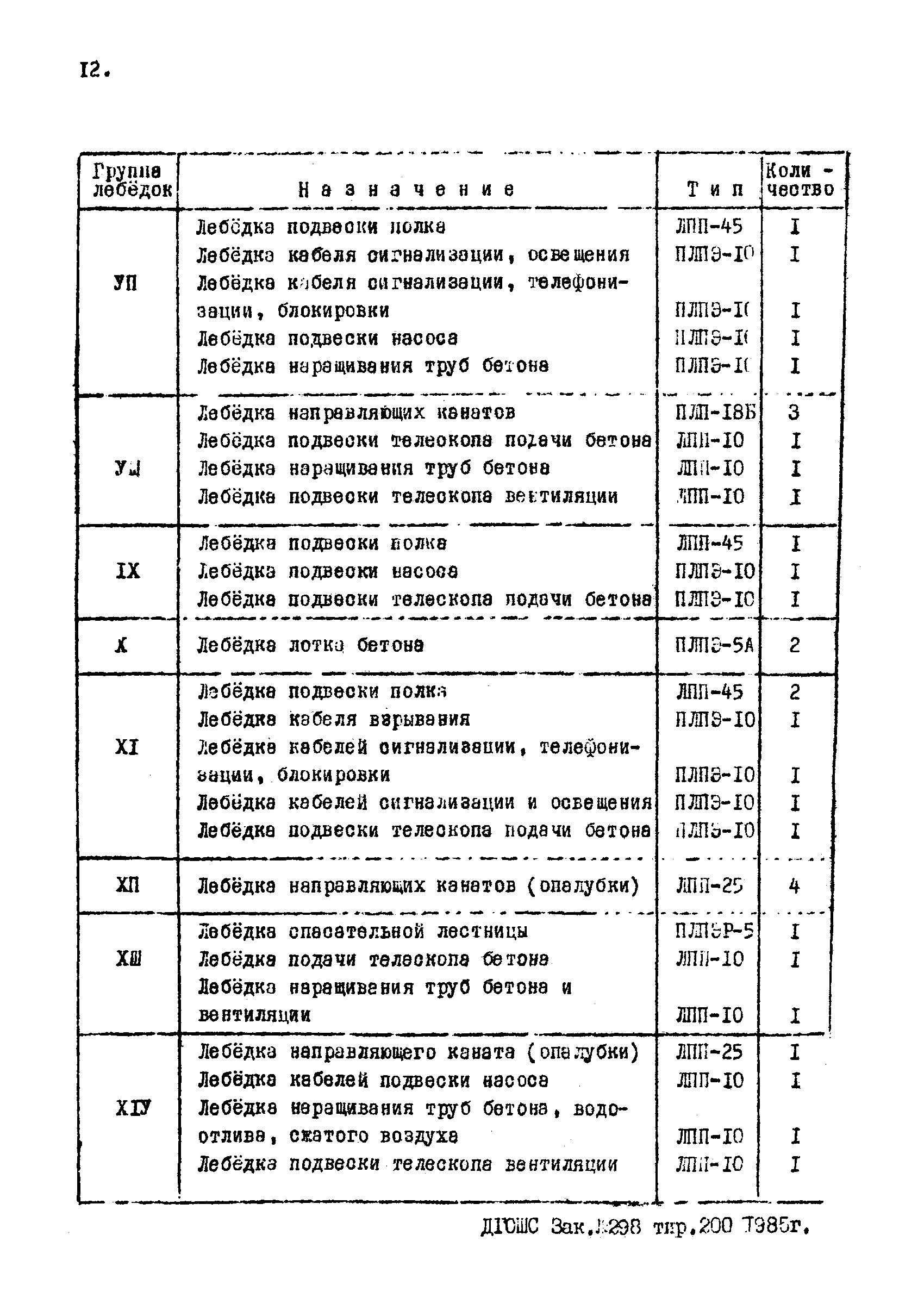 РД 12.13.034-85