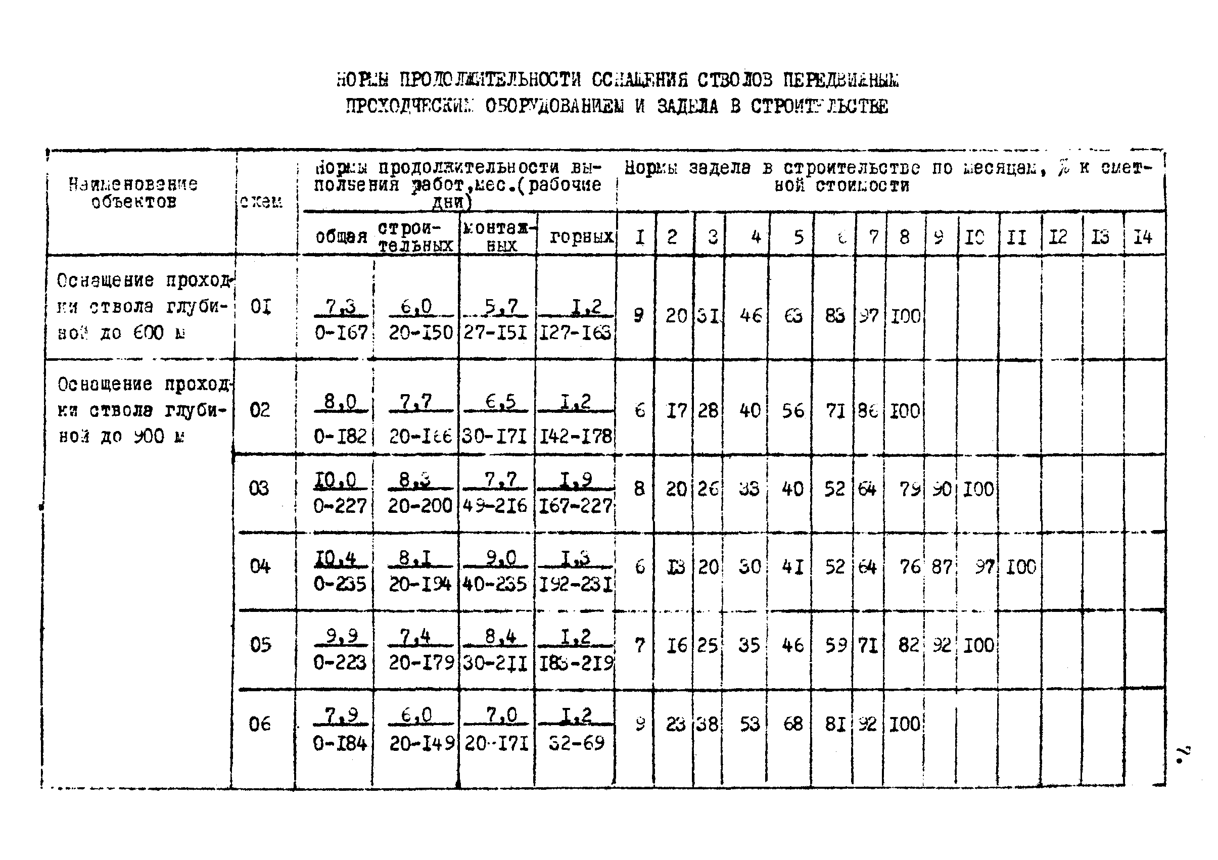 РД 12.13.034-85