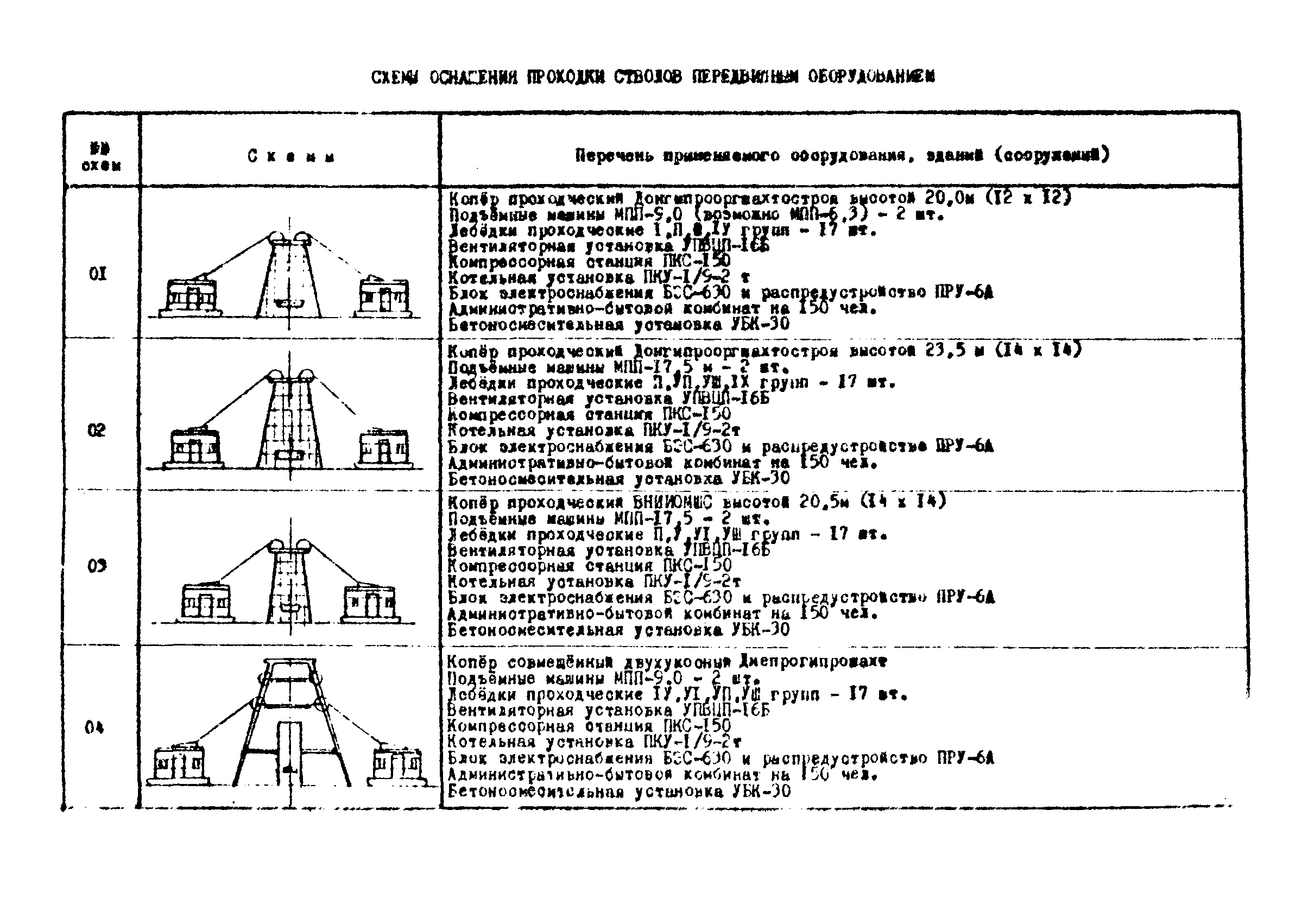 РД 12.13.034-85