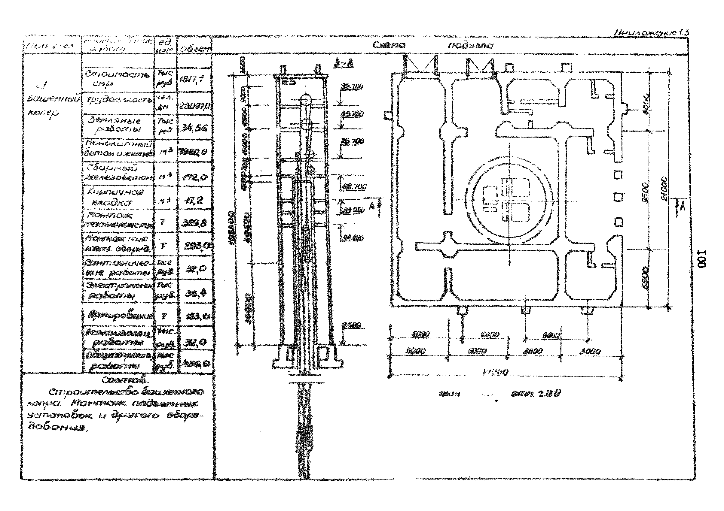 РД 12.13.033-85