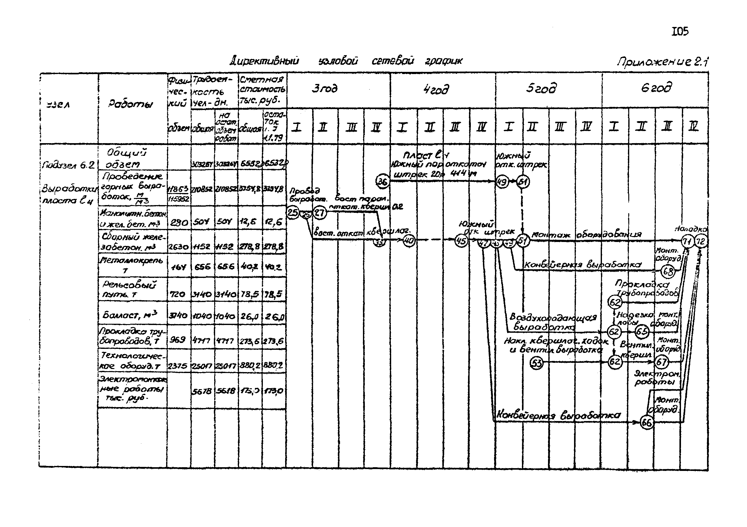 РД 12.13.033-85