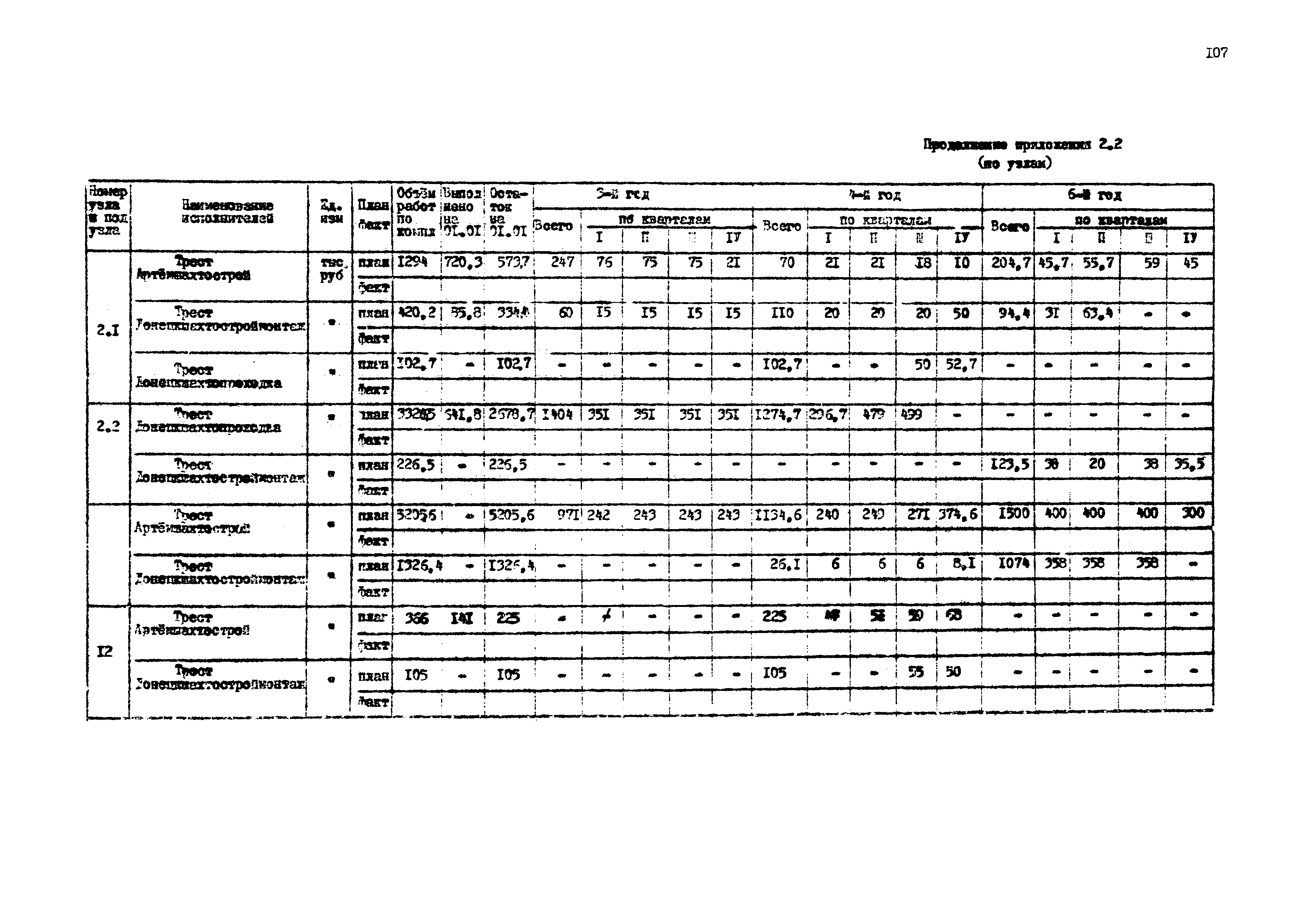 РД 12.13.033-85