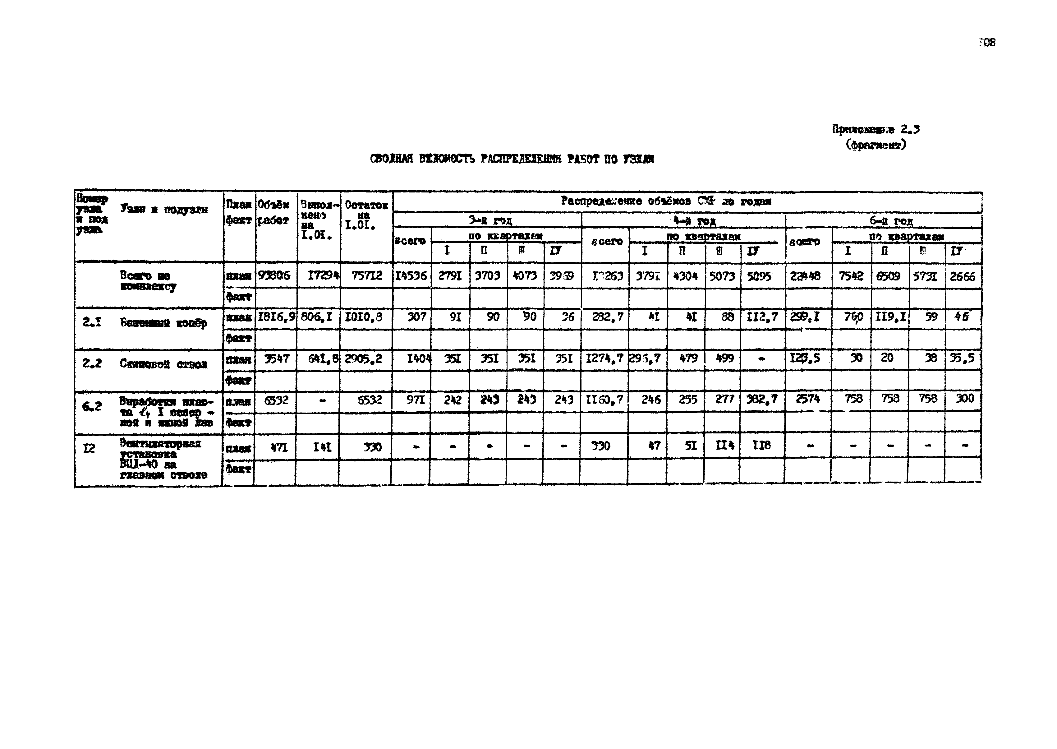 РД 12.13.033-85