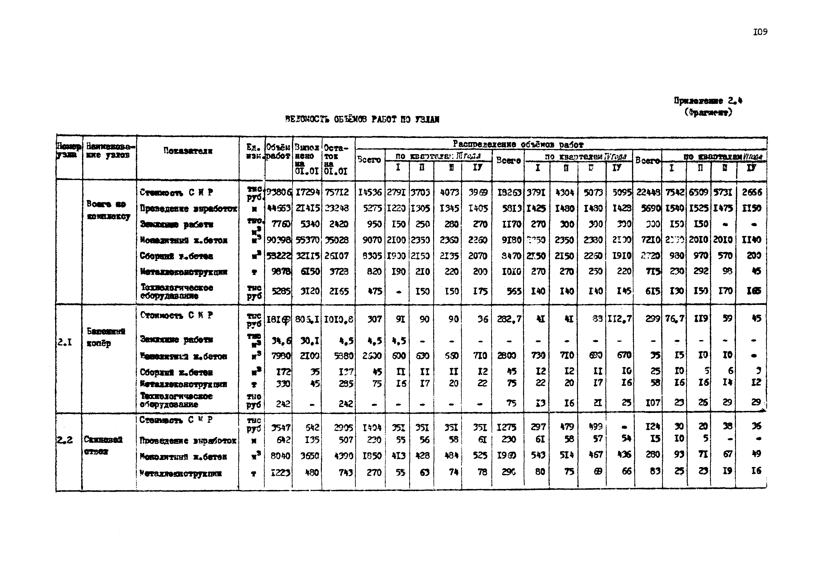 РД 12.13.033-85