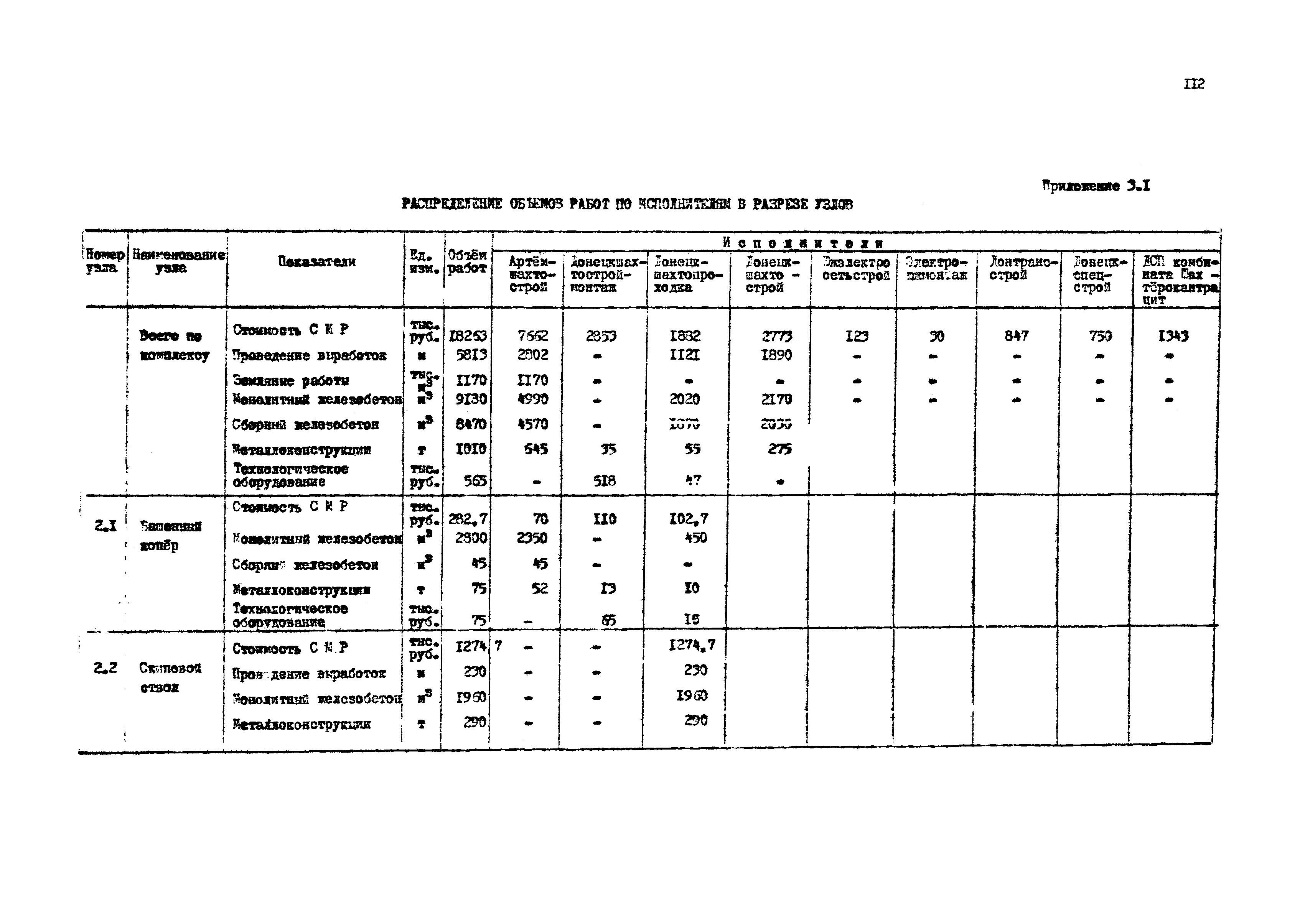 РД 12.13.033-85