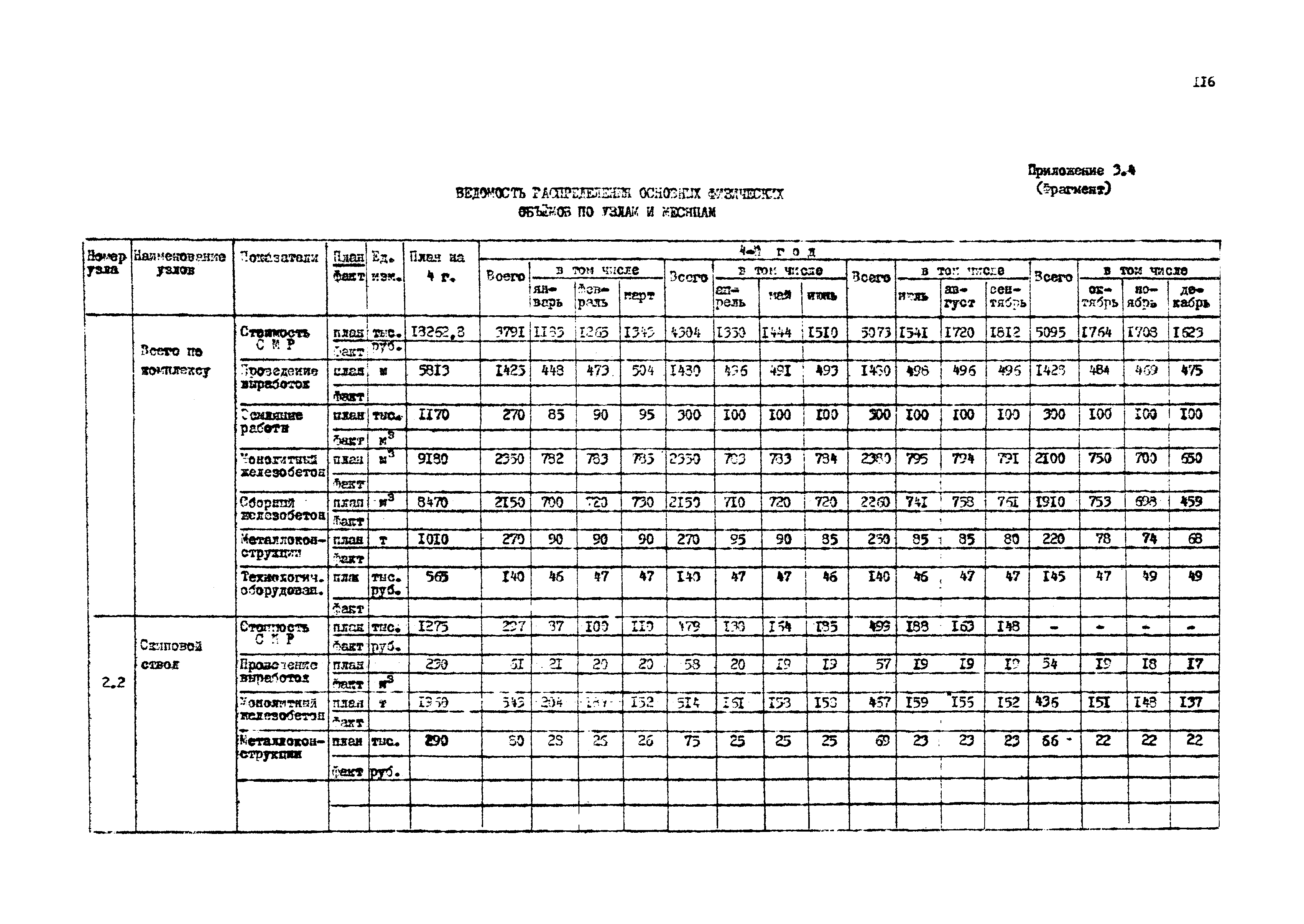 РД 12.13.033-85