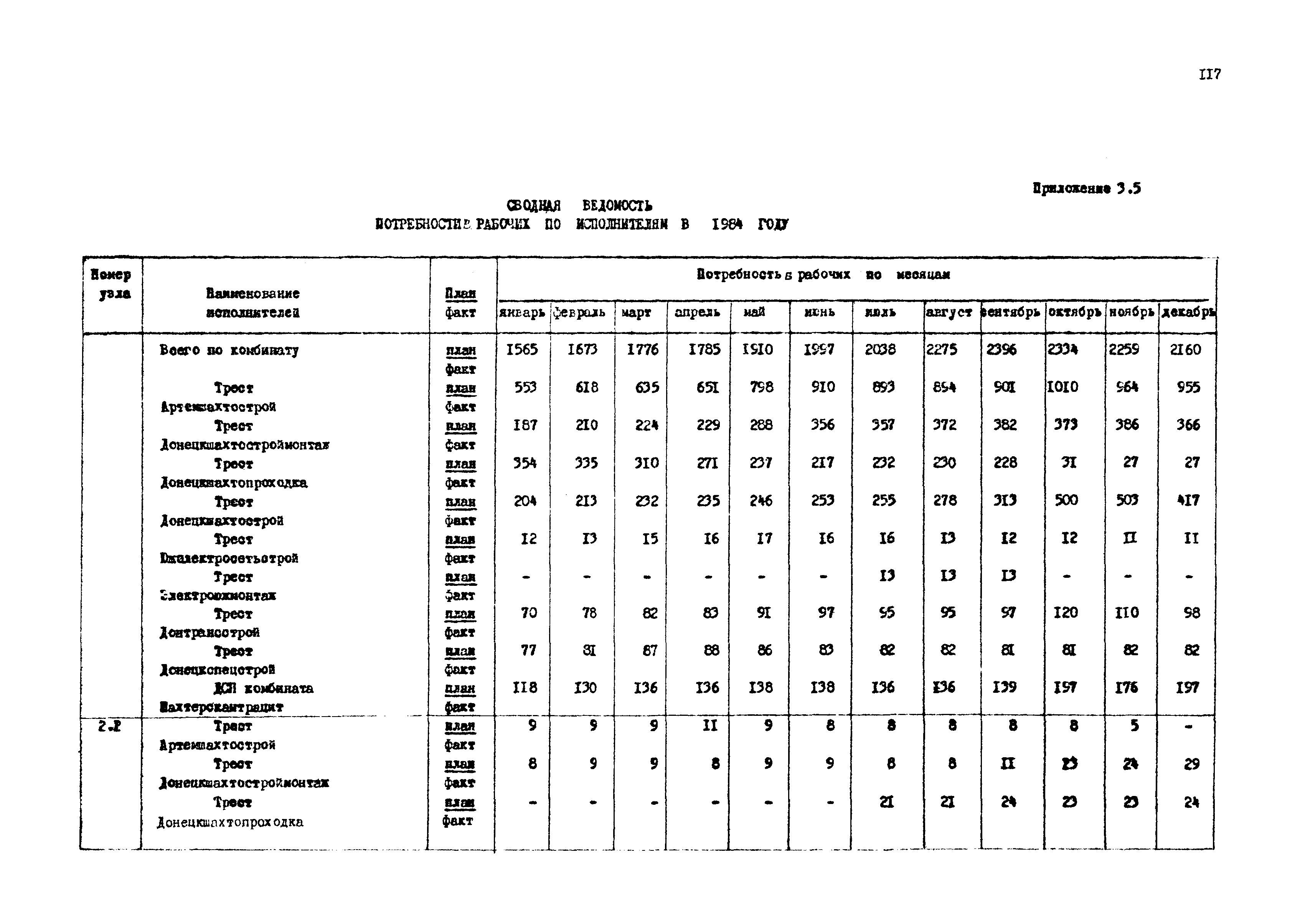 РД 12.13.033-85