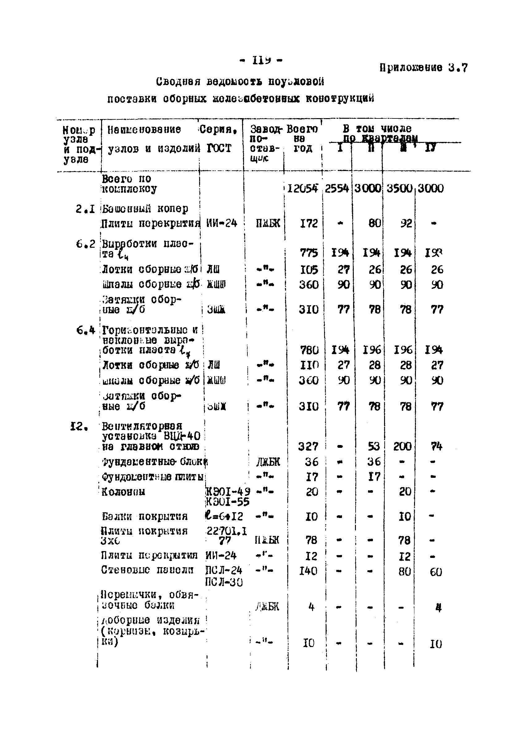 РД 12.13.033-85